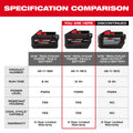 Milwaukee 48-11-1814 M18™ REDLITHIUM™ FORGE™ HD12.0 Battery (10 Pk) - Ace Tool Group - Milwaukee Tool