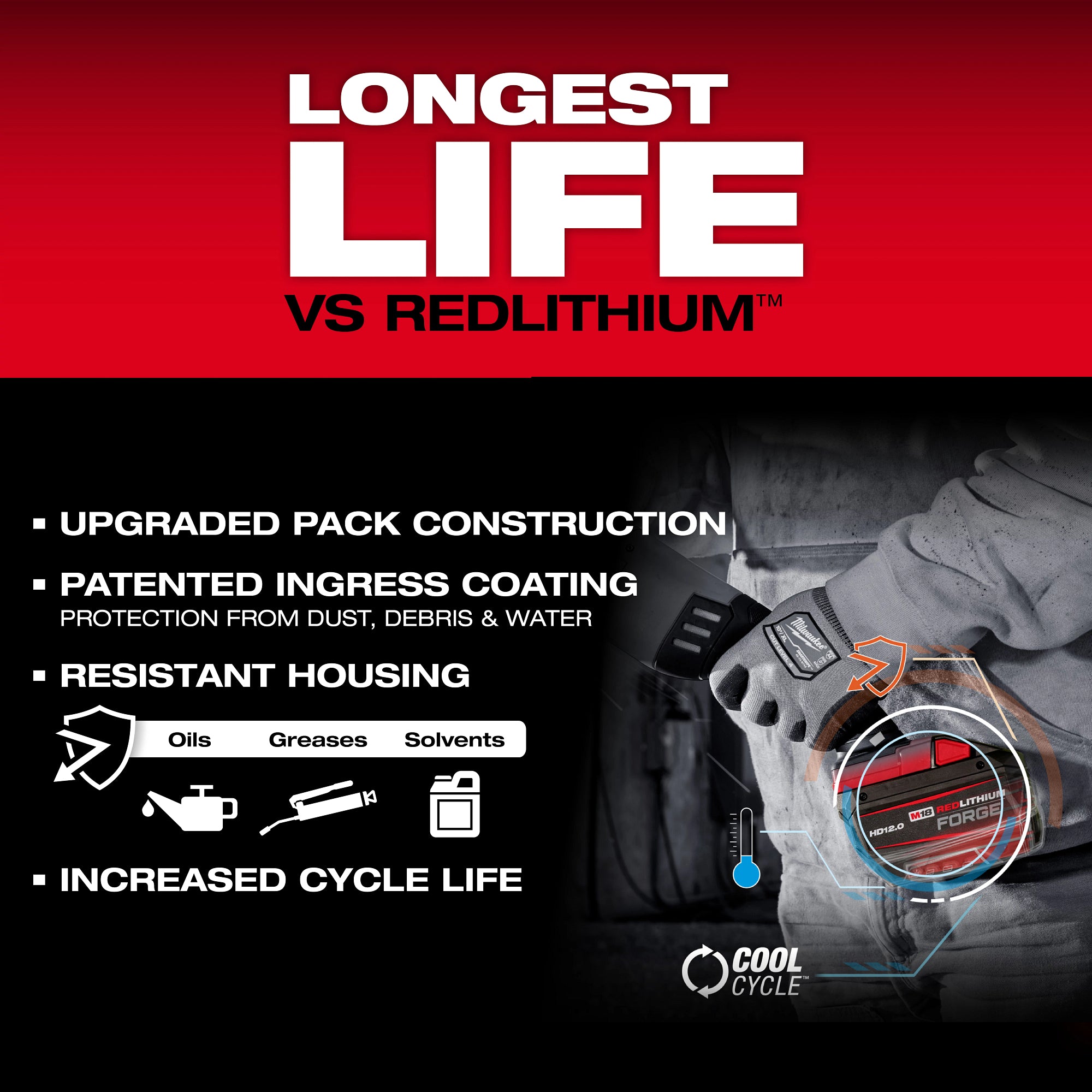 Milwaukee 48-11-1814 M18™ REDLITHIUM™ FORGE™ HD12.0 Battery (10 Pk) - Ace Tool Group - Milwaukee Tool