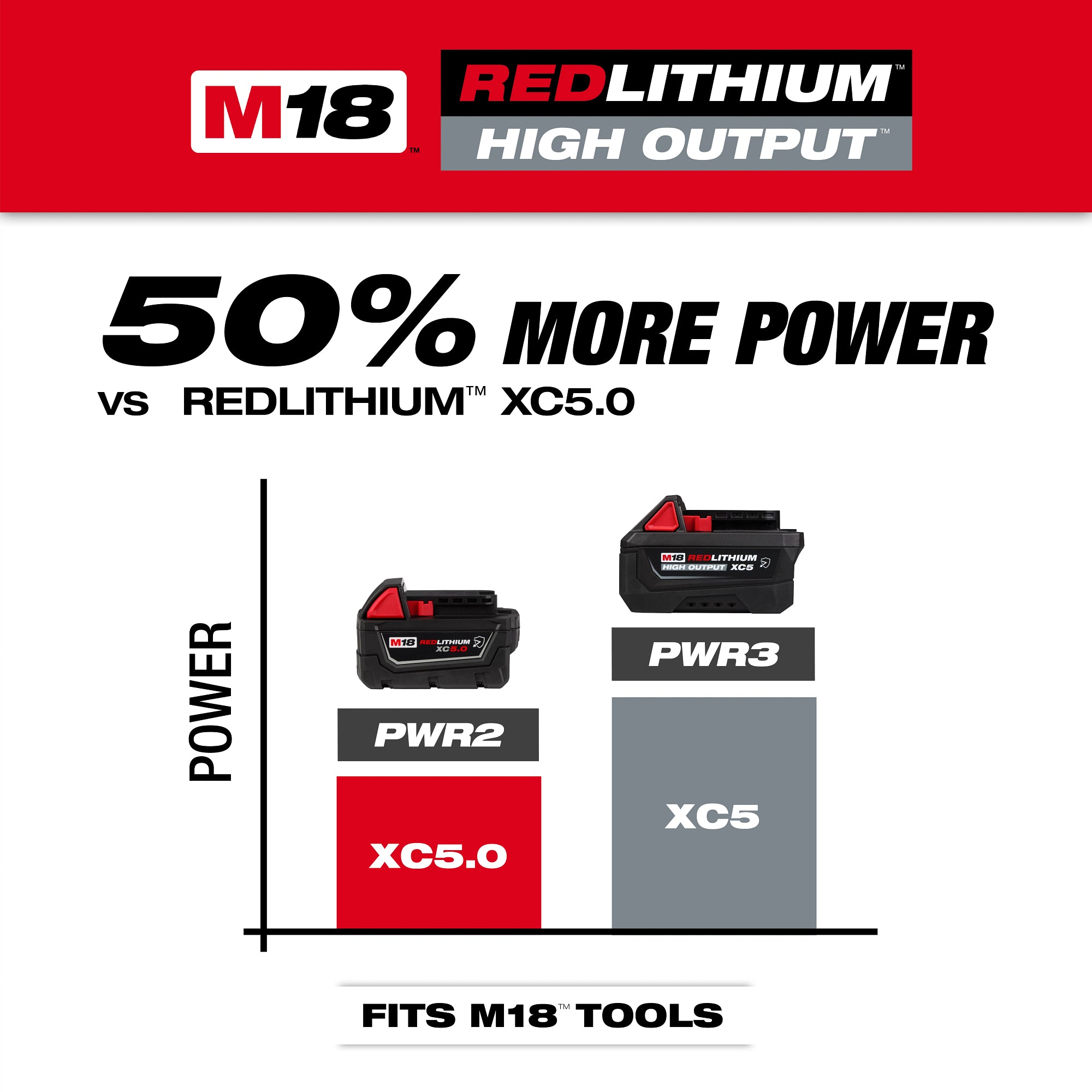 Milwaukee 48-11-1855R M18™ REDLITHIUM™ HIGH OUTPUT™ XC5™ Resistant Battery Pack
