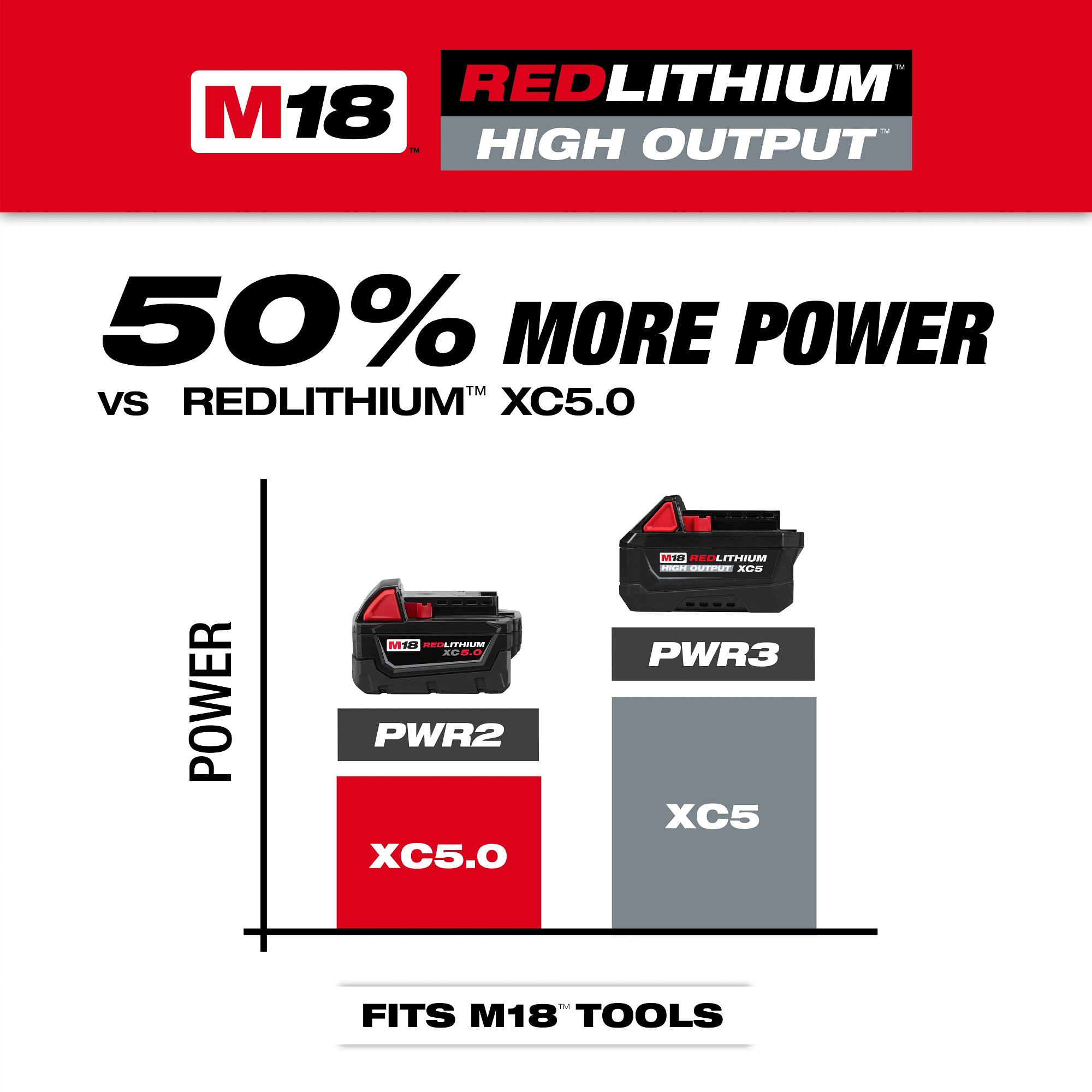 Milwaukee 48-11-1855 M18™ REDLITHIUM™ HIGH OUTPUT™ XC5™ Battery Pack