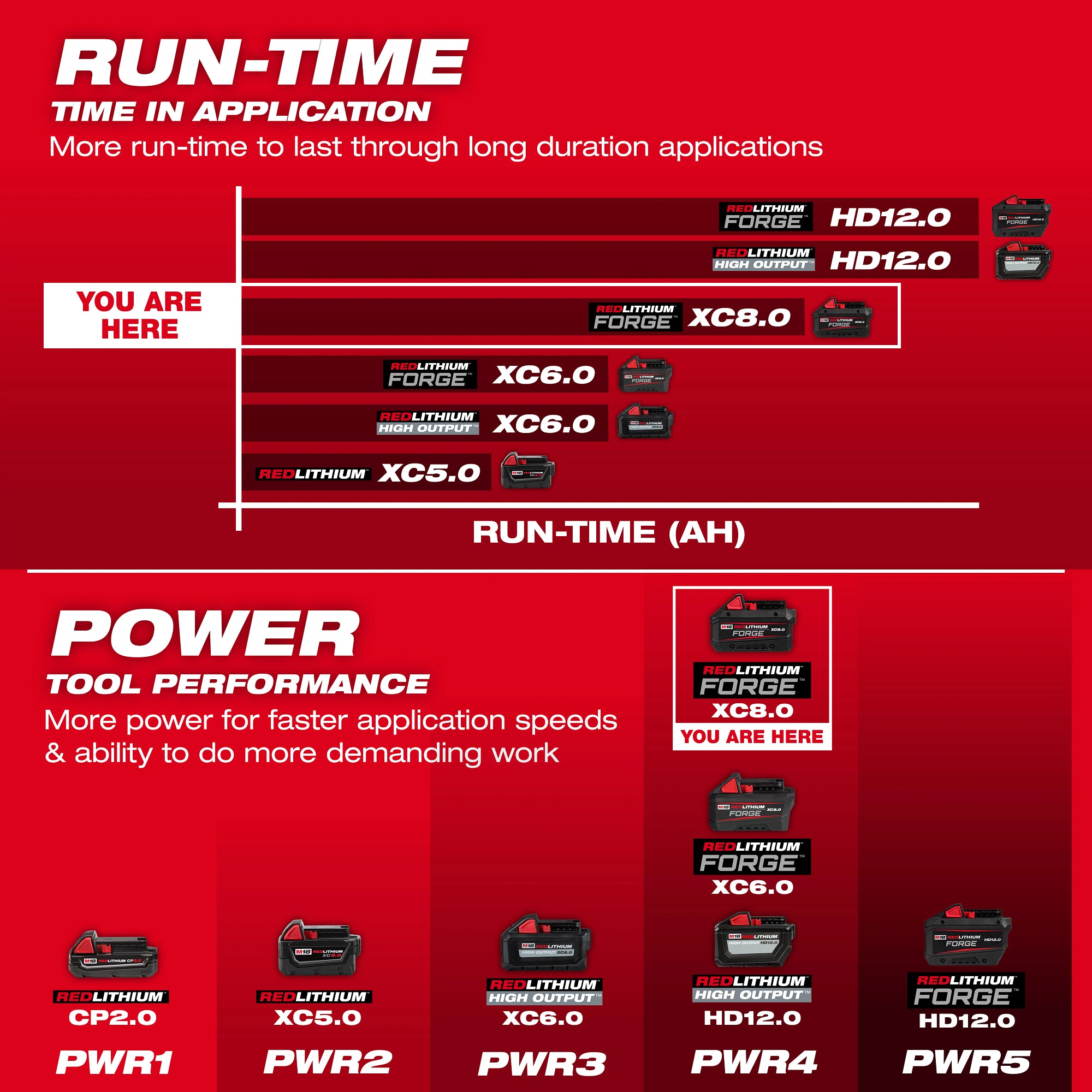 Milwaukee 48-11-1883 M18™ REDLITHIUM™ FORGE™ XC8.0 Battery (10 Pk) - Ace Tool Group - Milwaukee Tool