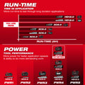 Milwaukee 48-11-1883 M18™ REDLITHIUM™ FORGE™ XC8.0 Battery (10 Pk) - Ace Tool Group - Milwaukee Tool