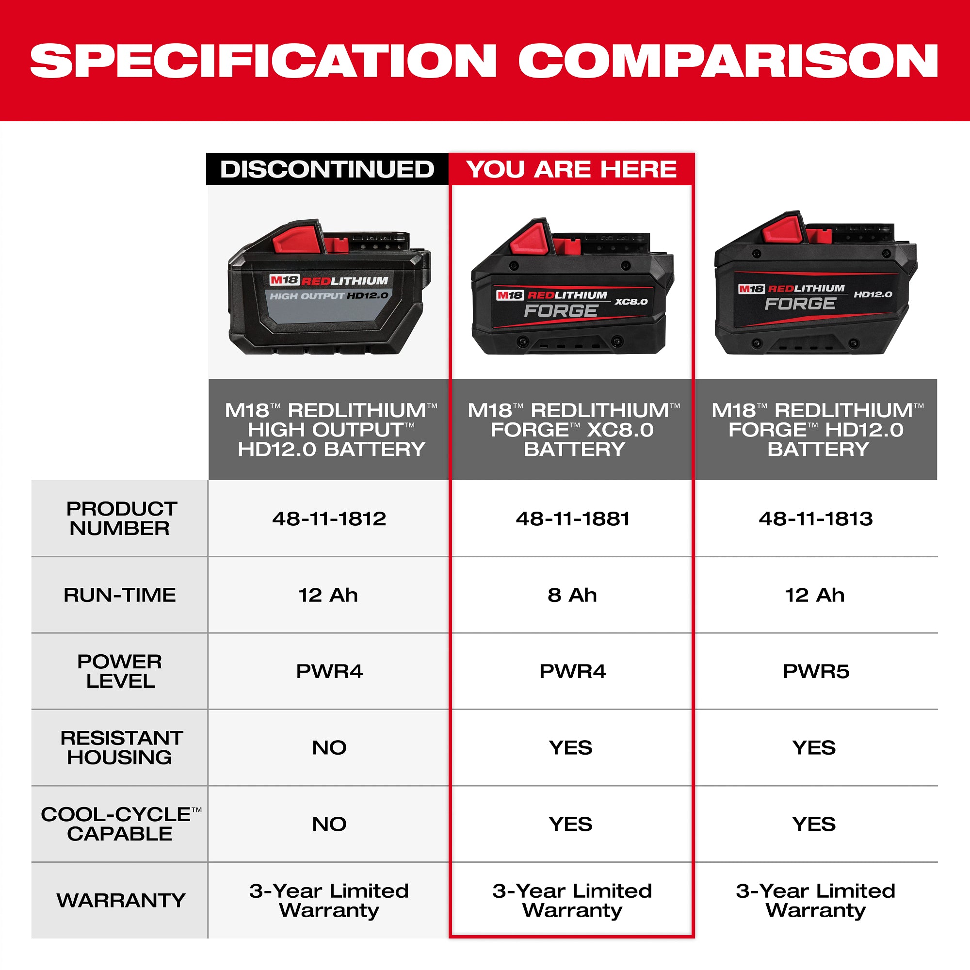 Milwaukee 48-11-1883 M18™ REDLITHIUM™ FORGE™ XC8.0 Battery (10 Pk) - Ace Tool Group - Milwaukee Tool