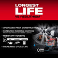 Milwaukee 48-11-1883 M18™ REDLITHIUM™ FORGE™ XC8.0 Battery (10 Pk) - Ace Tool Group - Milwaukee Tool
