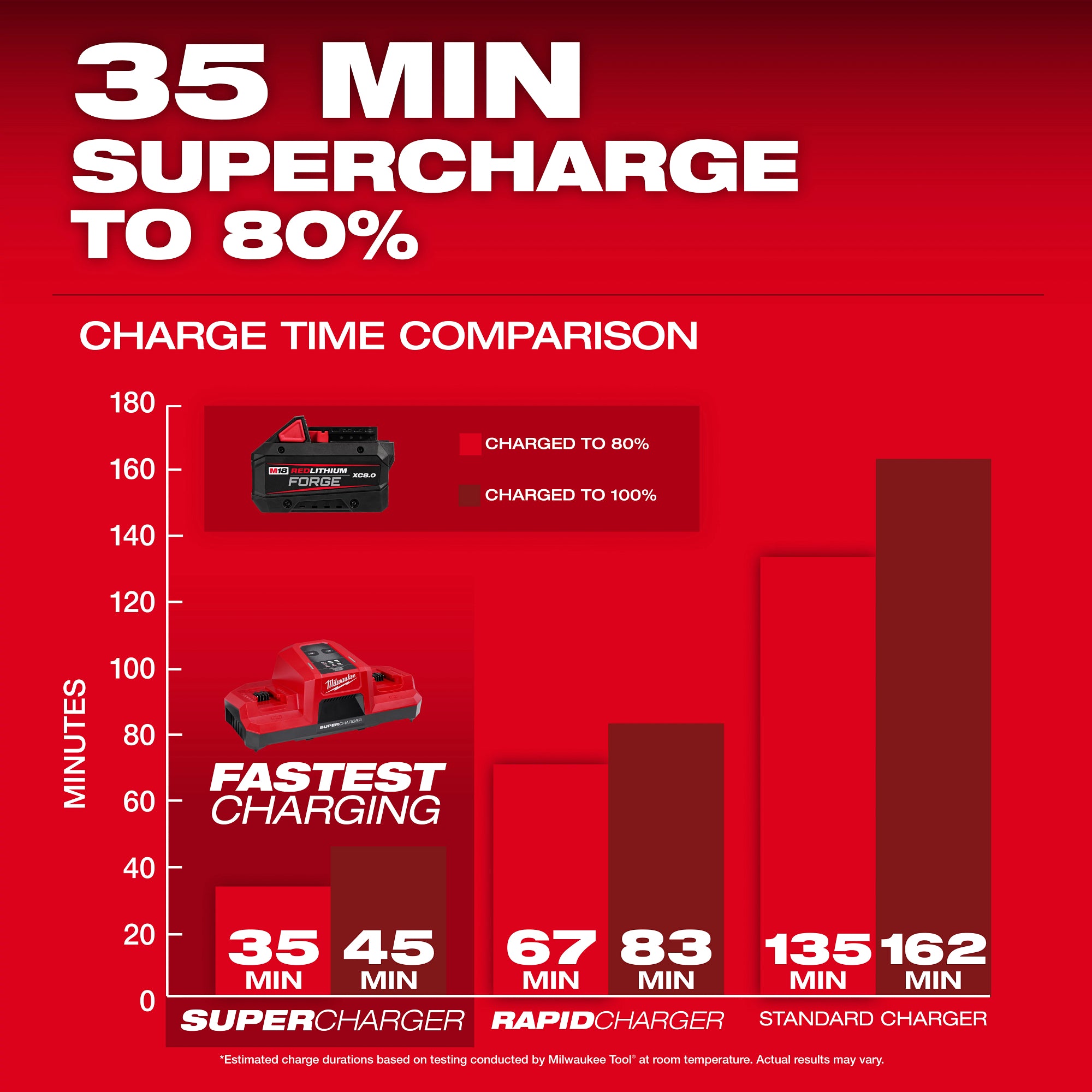 Milwaukee 48-11-1883 M18™ REDLITHIUM™ FORGE™ XC8.0 Battery (10 Pk) - Ace Tool Group - Milwaukee Tool