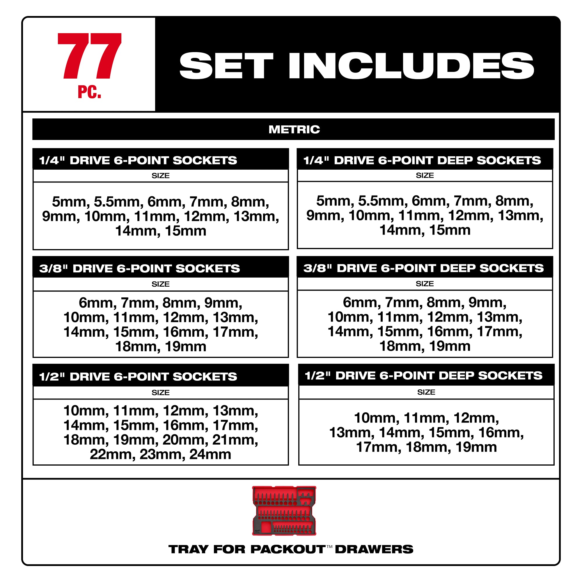 Milwaukee 48-22-0150 77 pc. 1/4”, 3/8”, & 1/2” Drive Metric Socket Set with Tray for PACKOUT™ Drawers