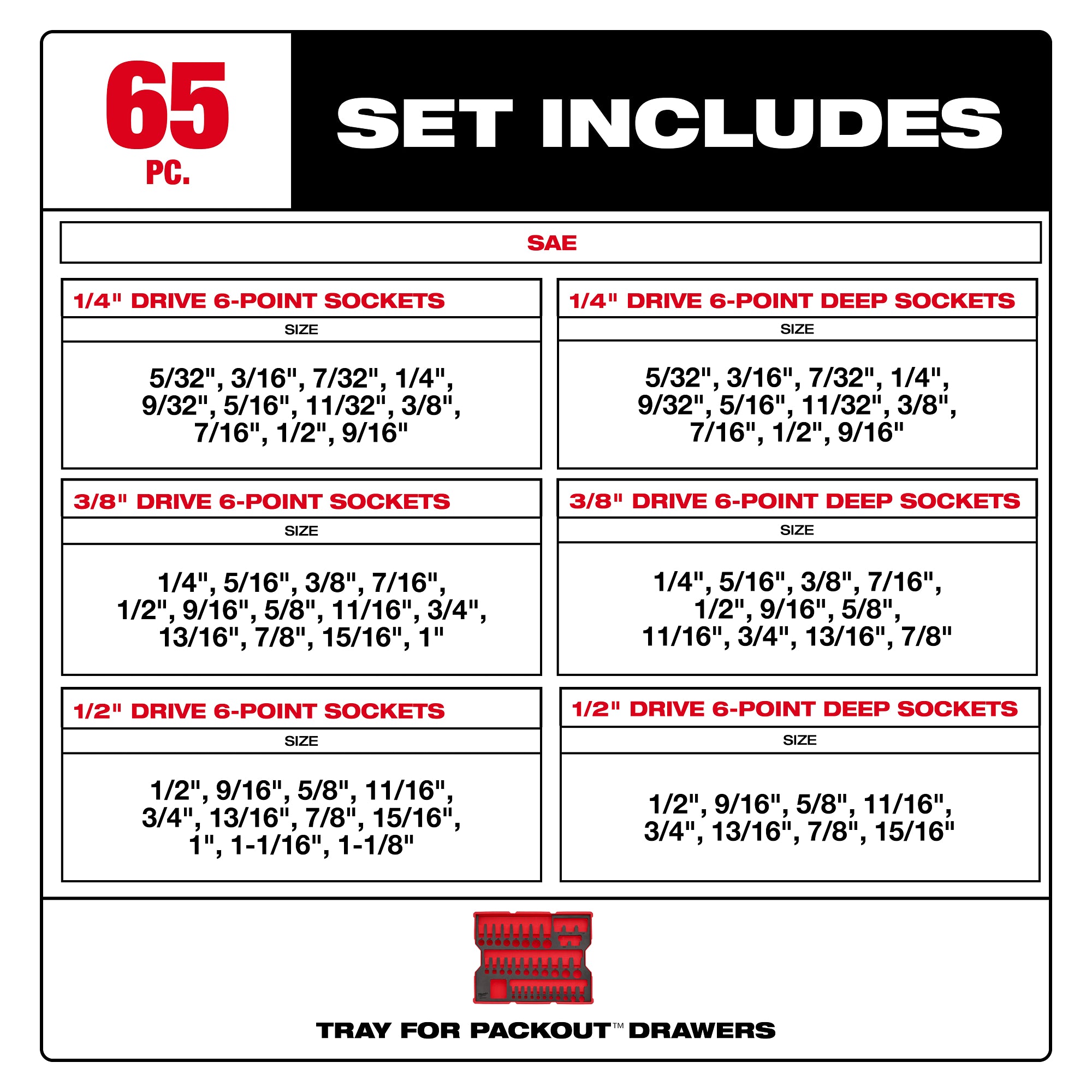 Milwaukee 48-22-0151 65 pc. 1/4”, 3/8”, & 1/2” Drive SAE Socket Set with Tray for PACKOUT™ Drawers