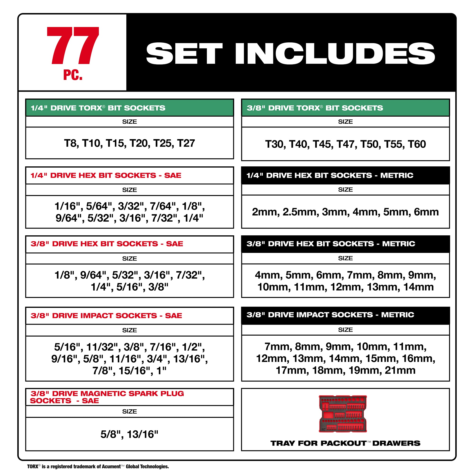 Milwaukee 48-22-0152 77 pc. 1/4” & 3/8” Drive Metric, SAE, & Torx® Socket Set with Tray for PACKOUT™ Drawers
