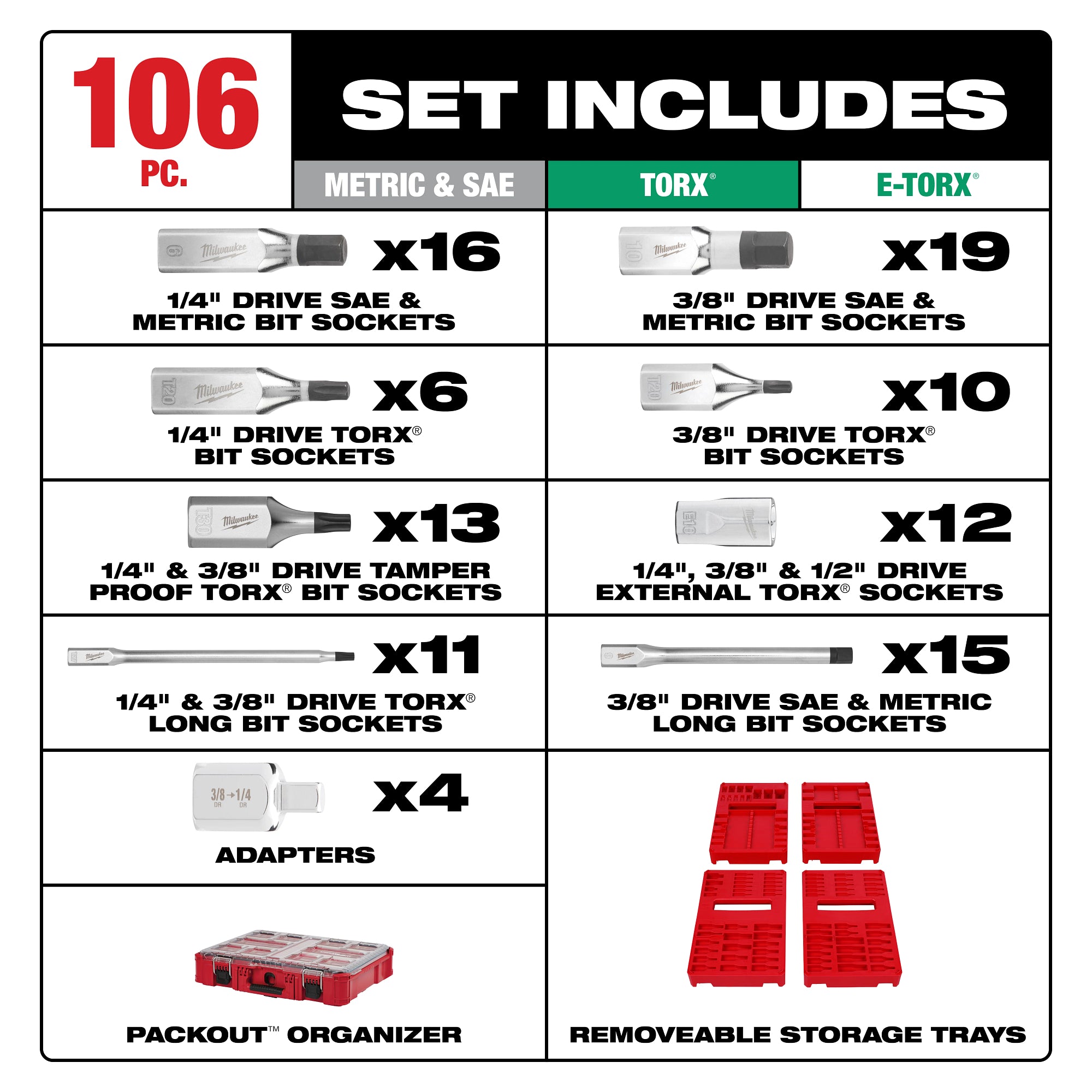 106pc 1/4", 3/8", and 1/2" Drive Bit Socket Set with PACKOUT™ Organizer