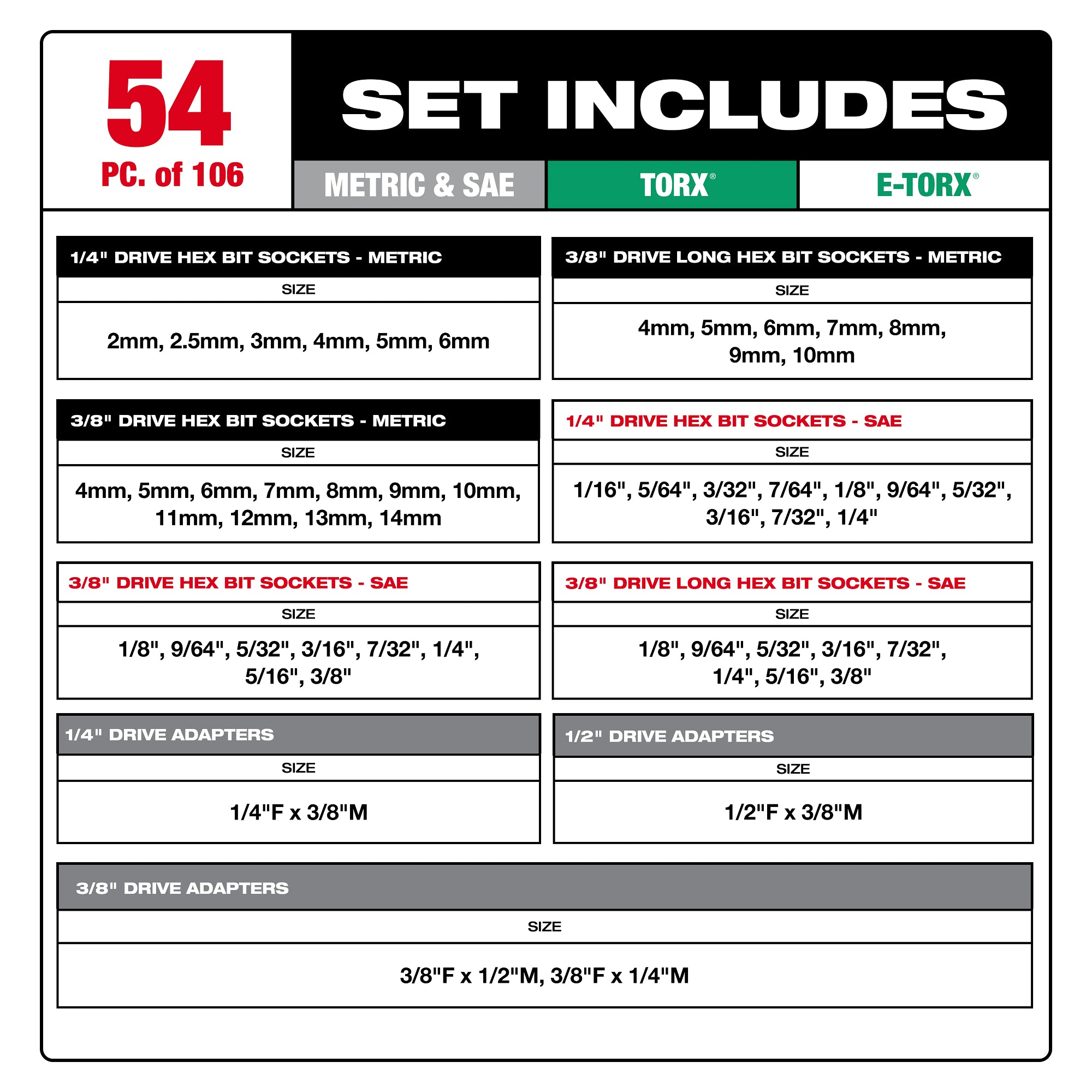 106pc 1/4", 3/8", and 1/2" Drive Bit Socket Set with PACKOUT™ Organizer