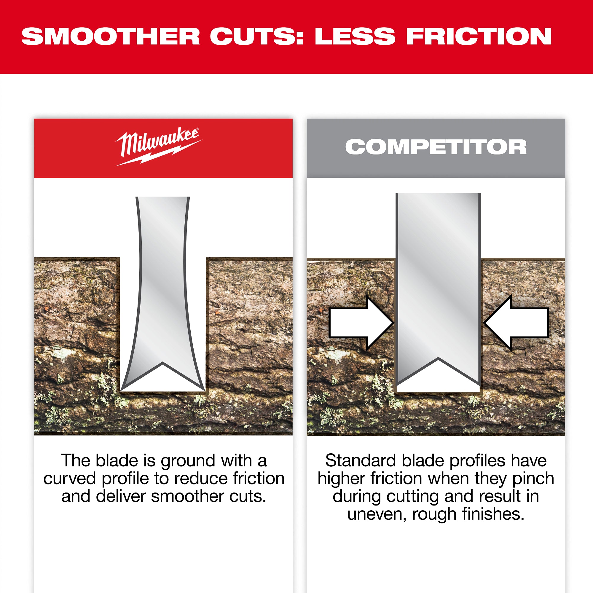 Milwaukee 48-22-9373 7” Folding Pruning Saw – Straight Blade