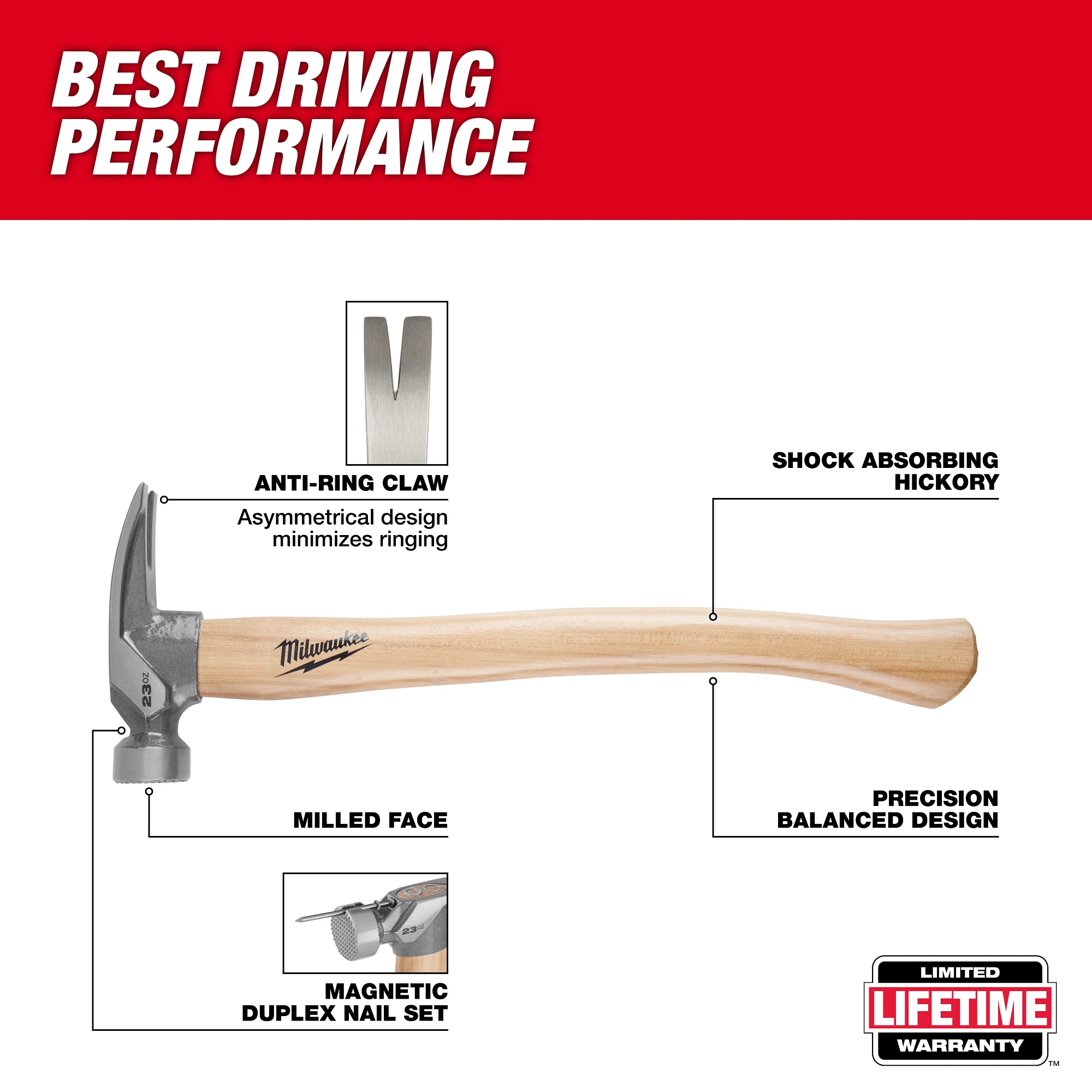 Milwaukee 48-22-9418 23oz Milled Face Hickory Handle Framing Hammer