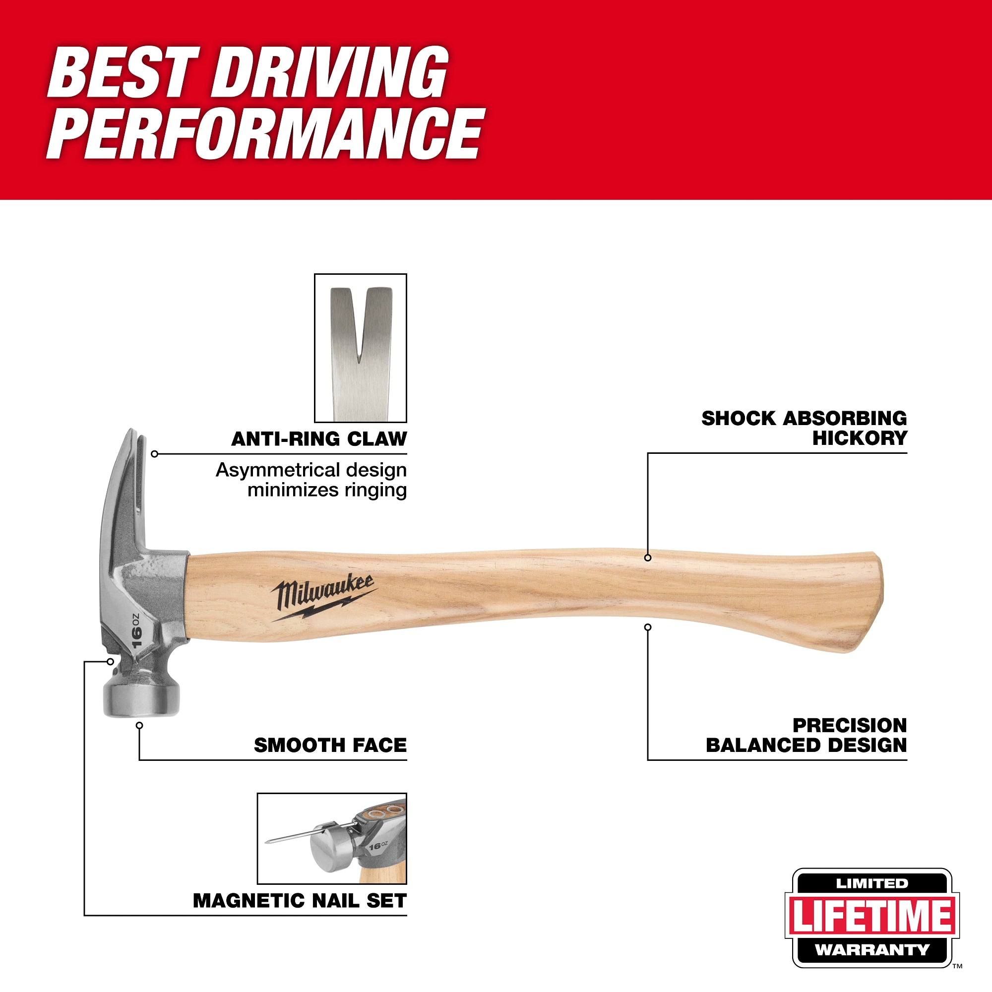 Milwaukee 48-22-9517 16oz Smooth Face Hickory Handle Hammer