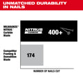6-1/2” 24T NITRUS™ Carbide Framing & Demolition Circular Saw Blade
