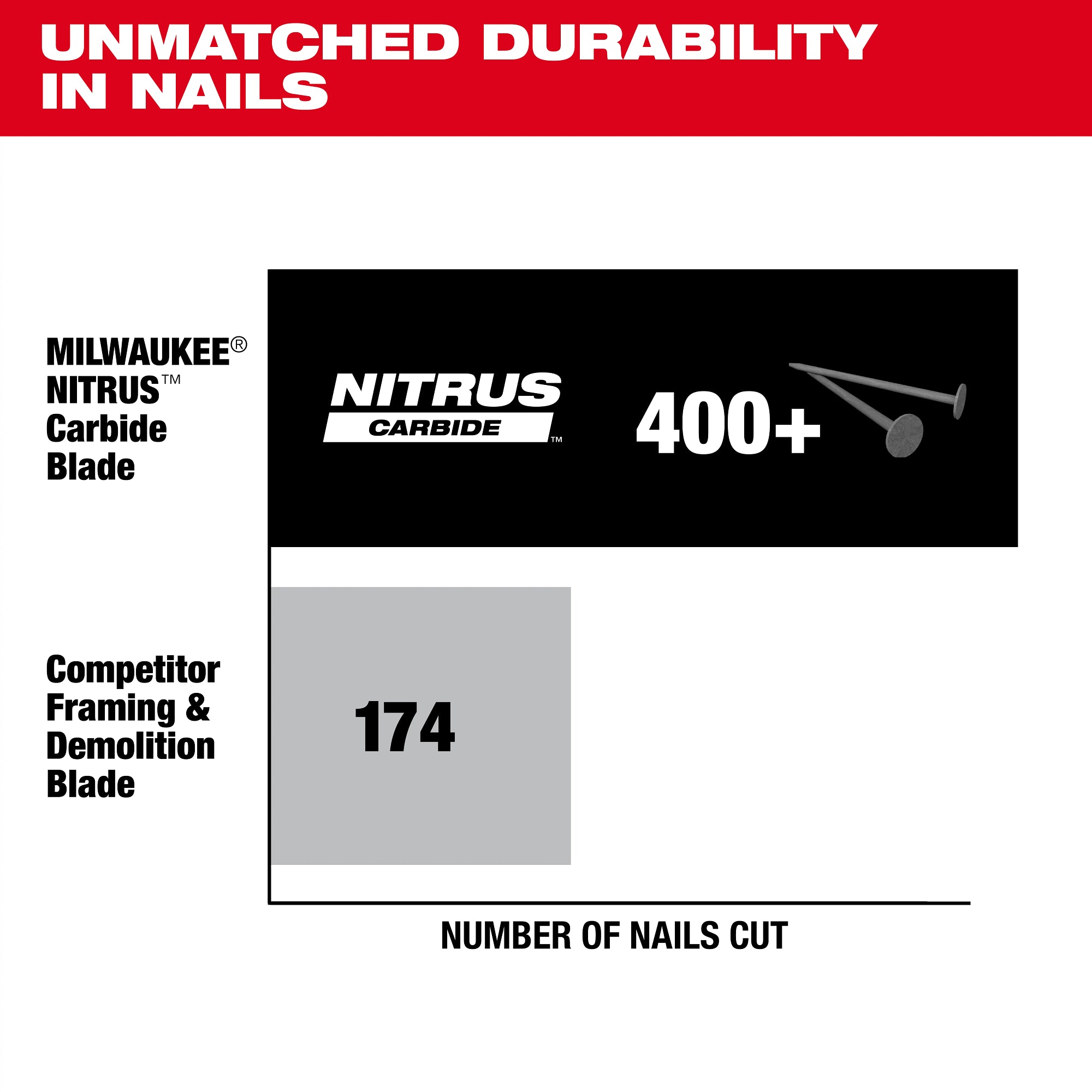 6-1/2” 24T NITRUS™ Carbide Framing & Demolition Circular Saw Blade - Bulk 10