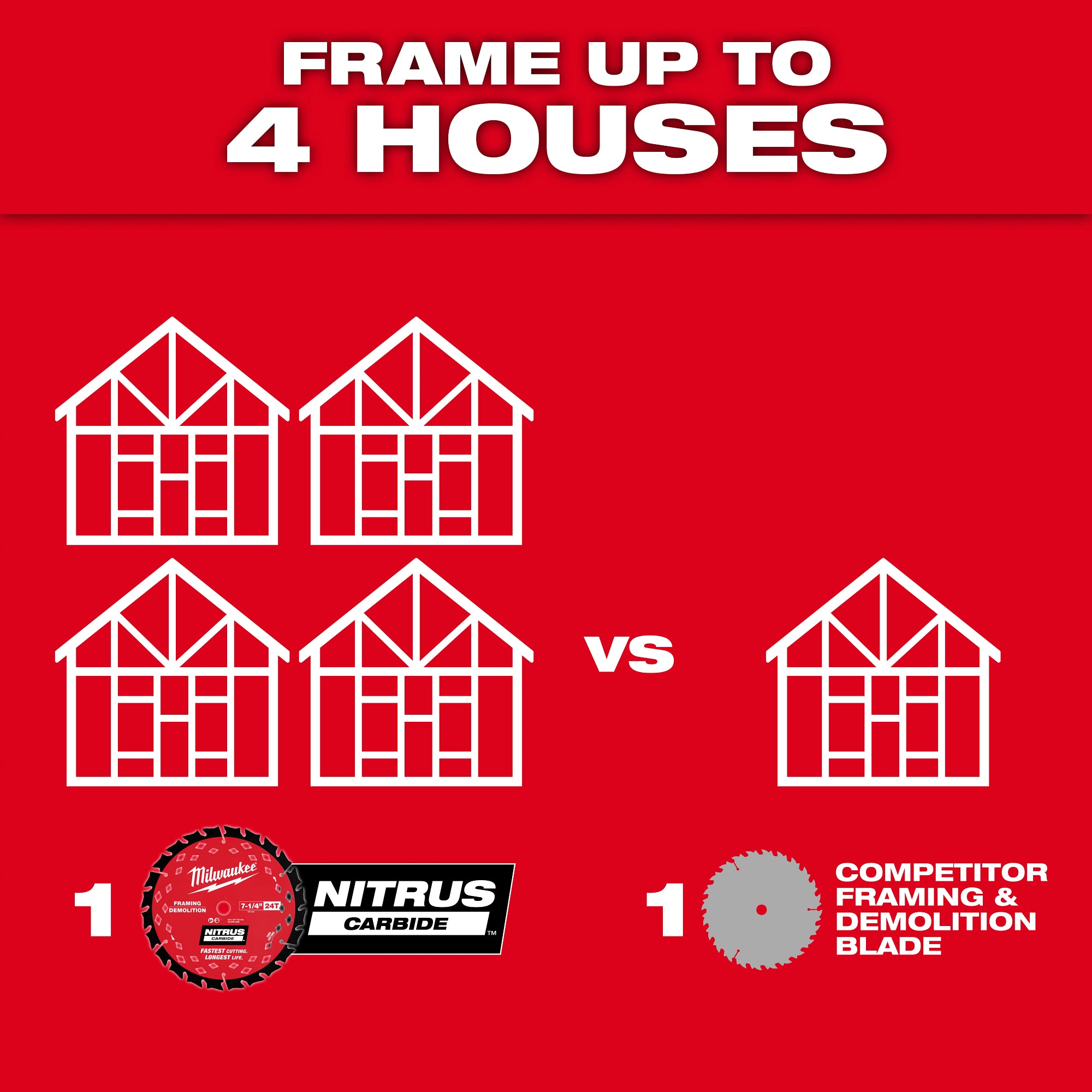 6-1/2” 24T NITRUS™ Carbide Framing & Demolition Circular Saw Blade - Bulk 10