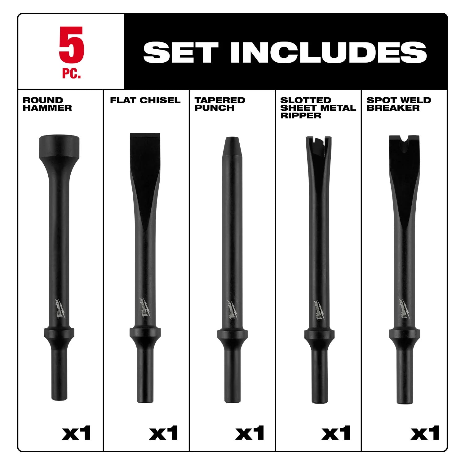 Milwaukee 49-16-3776 5-Piece Hammer Chisel Bit Set