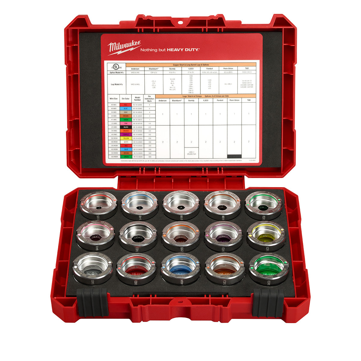 Milwaukee 49-16-KITC #8 - 600 MCM COPPER U STYLE DIE KIT - Ace Tool Group - Milwaukee