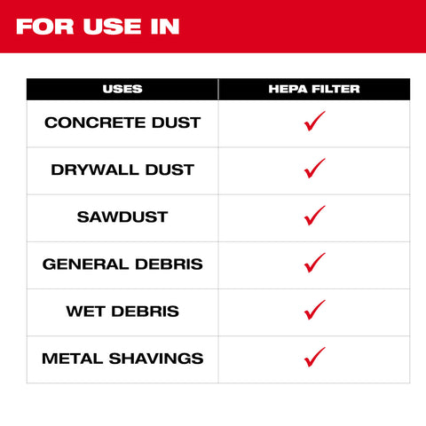 Milwaukee 49-90-1968 HEPA Filter (2PK) - Ace Tool Group - Milwaukee