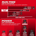 Milwaukee 48-59-1881F M18™ REDLITHIUM™ FORGE™ XC8.0 Dual Battery Starter Kit - Ace Tool Group - Milwaukee