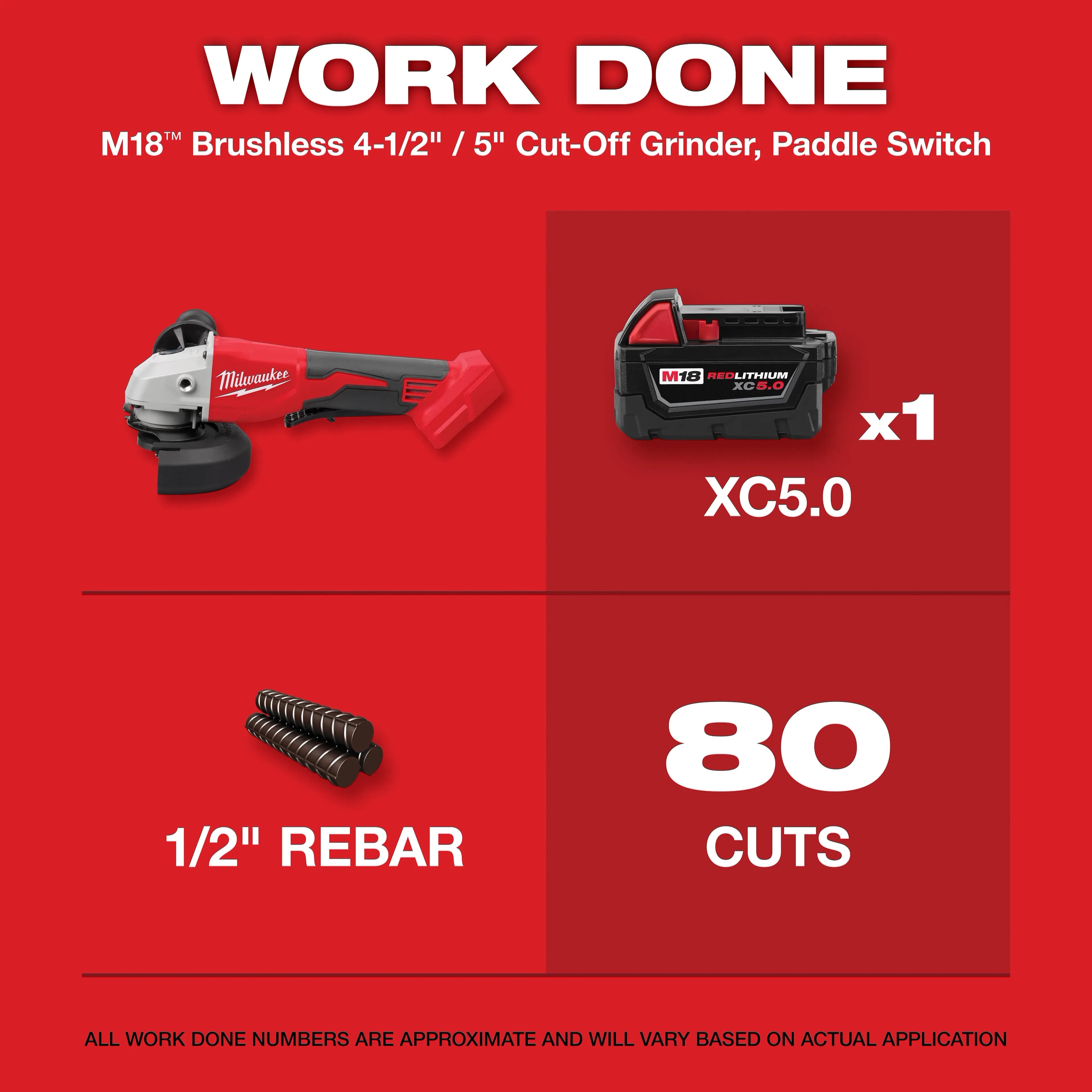 Milwaukee M18Brushless 4-1/2" / 5" Cut-Off Grinder, Paddle Switch - Ace Tool Group - Milwaukee