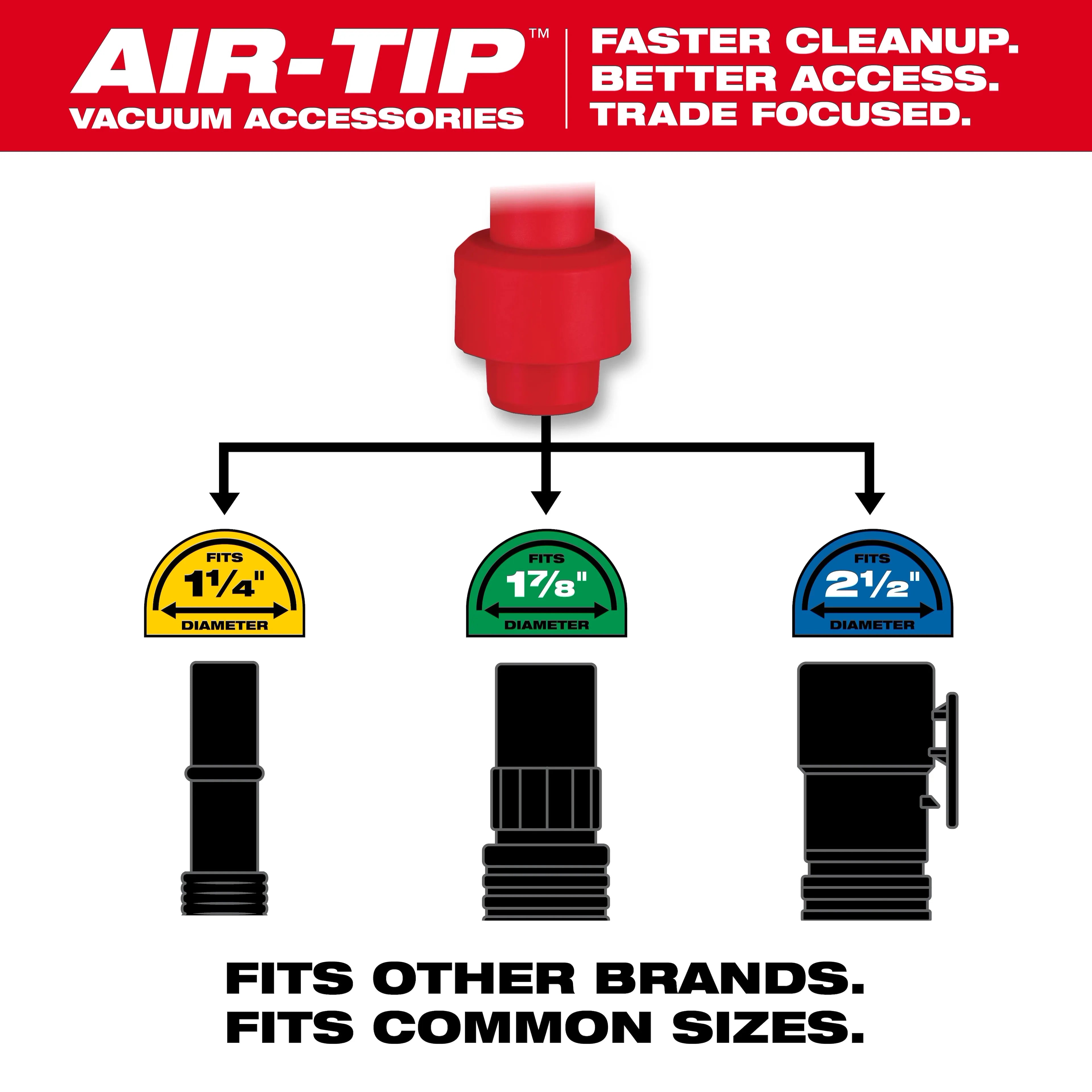 Milwaukee 49-90-2047 AIR-TIP™ Debris Scraper - Ace Tool Group - milwaukee