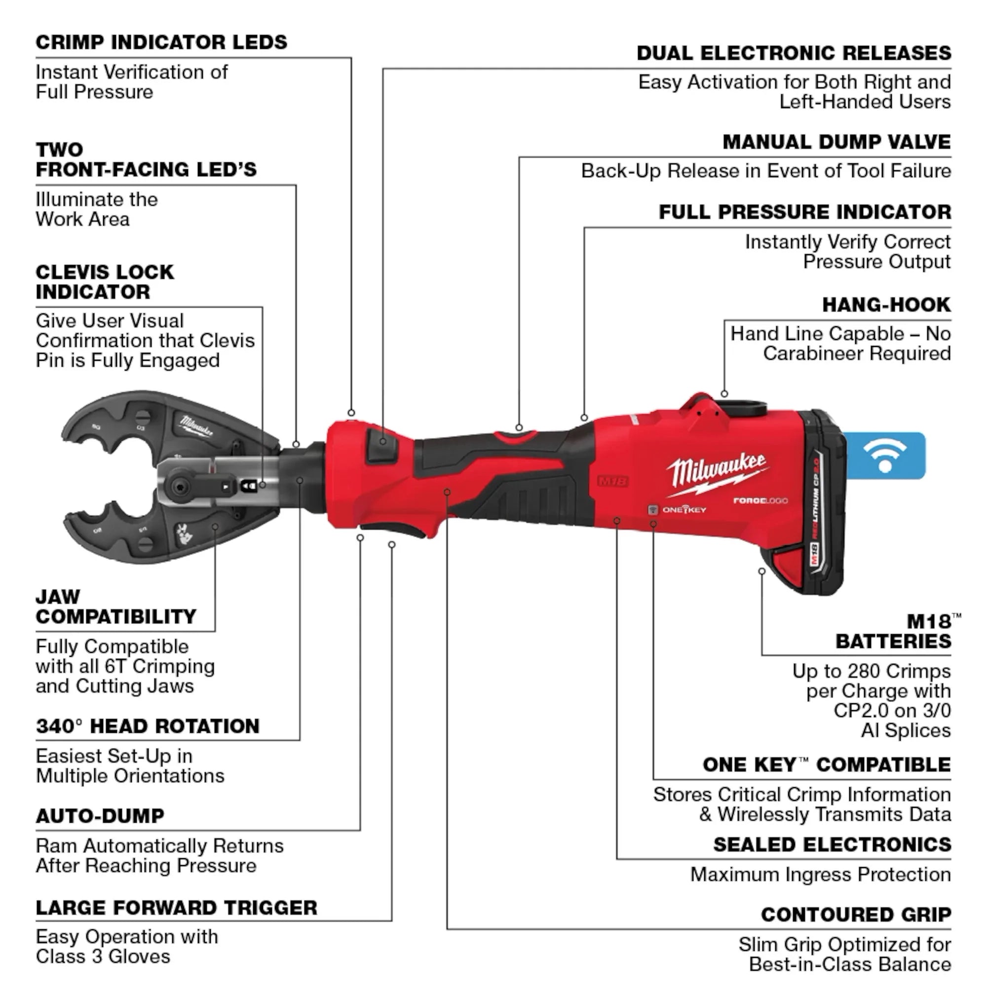 Milwaukee 2978-20 M18 FORCE LOGIC 6T Crimper - Ace Tool Group - Milwaukee