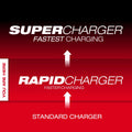 Milwaukee 48-59-1802 M18 Dual Bay Rapid Charger - Ace Tool Group - Milwaukee