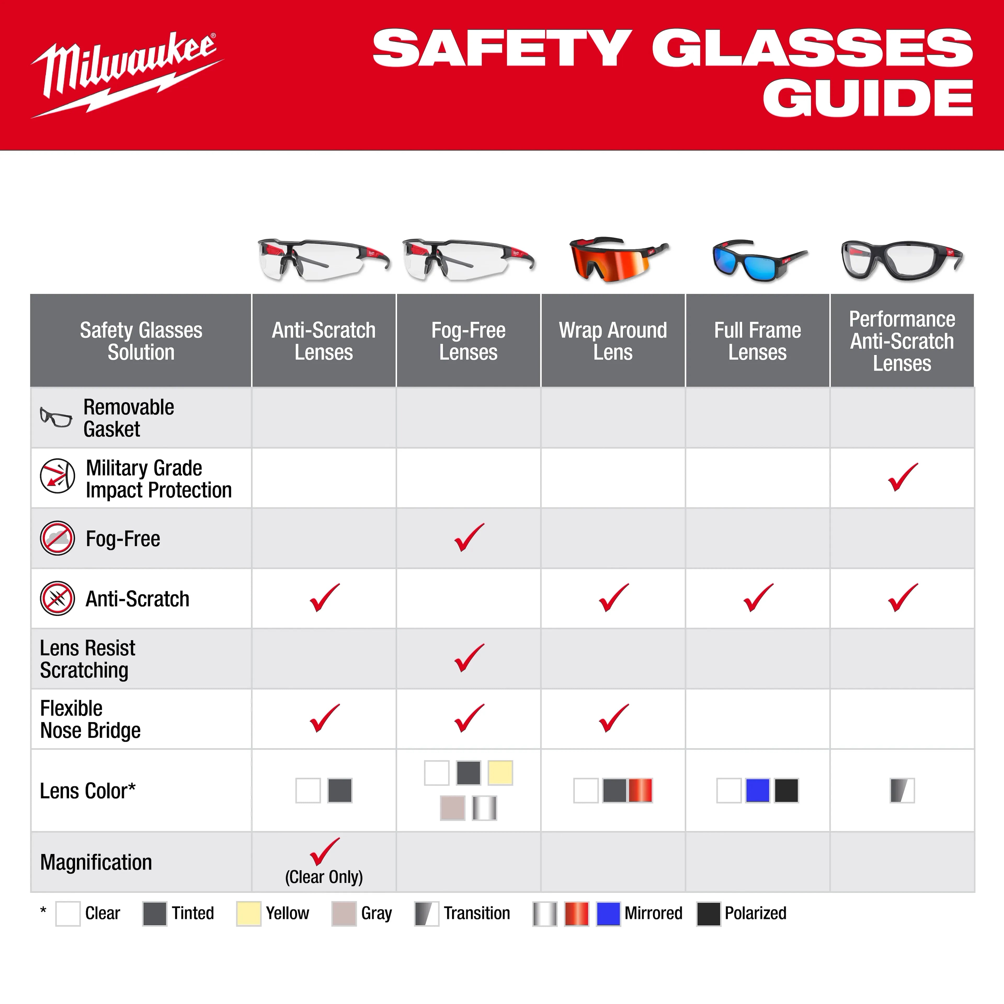 Milwaukee 48-73-2052 3PK Safety Glasses - Clear Anti-Scratch Lenses 6 Pack - Ace Tool Group - Milwaukee