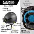 Klein 60515 Safety Helmet, Class E, Headlamp - Ace Tool Group - Klein