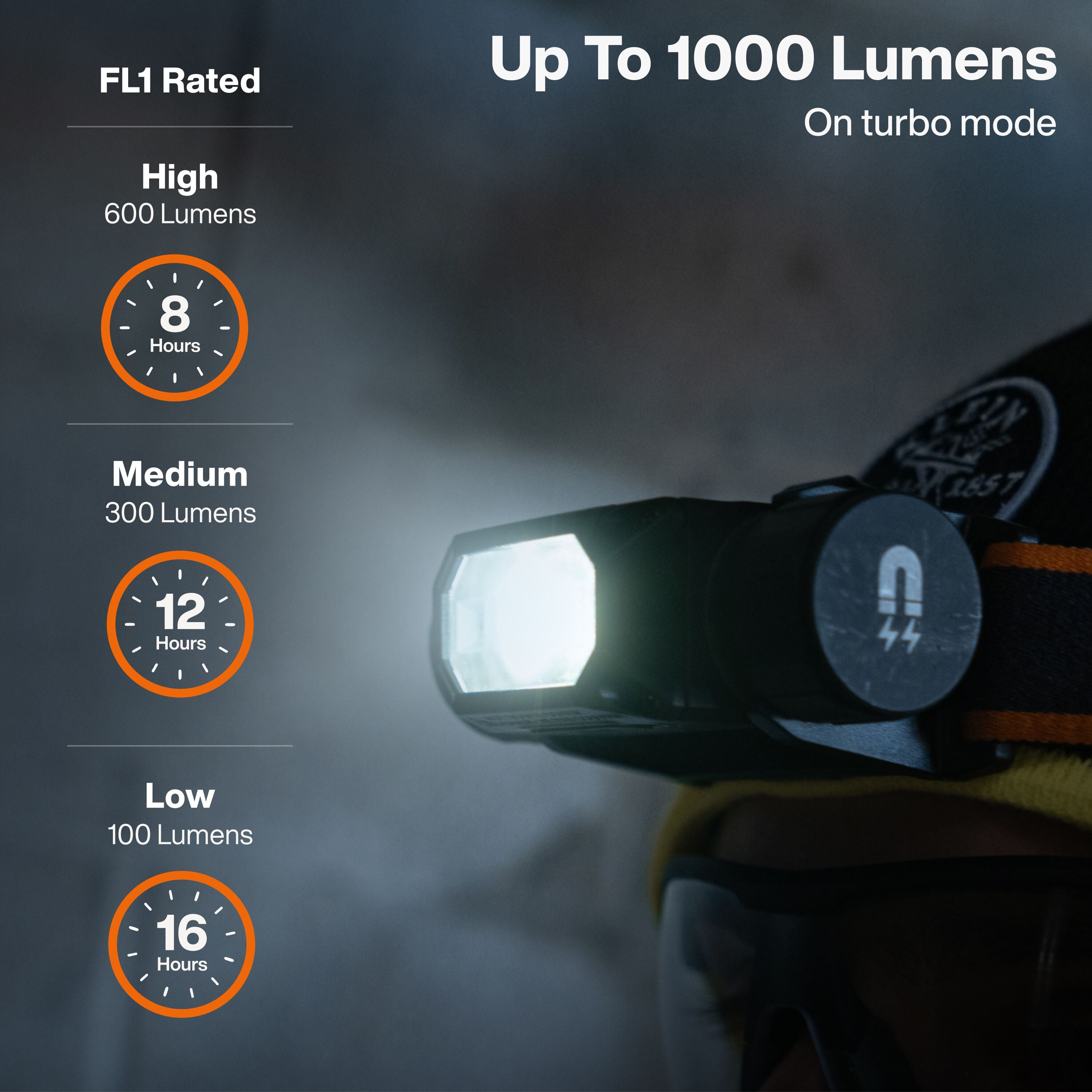 Klein 56078 1000-Lumen Rechargeable Headlamp with Strap - Ace Tool Group - Klein
