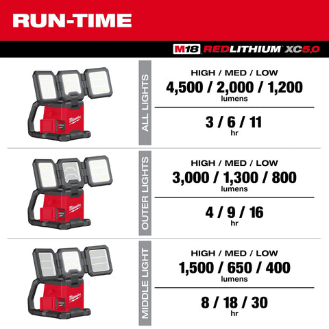 Milwaukee 2368-20 M18 ROVER Dual Power Triple-Panel Flood & Area Light - Ace Tool Group - Milwaukee