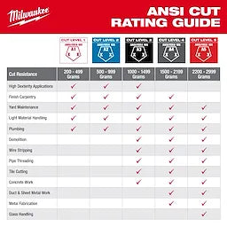 Milwaukee 48-73-8130 Impact Cut 3 Nitrile Dip Glove - Ace Tool Group - Milwaukee
