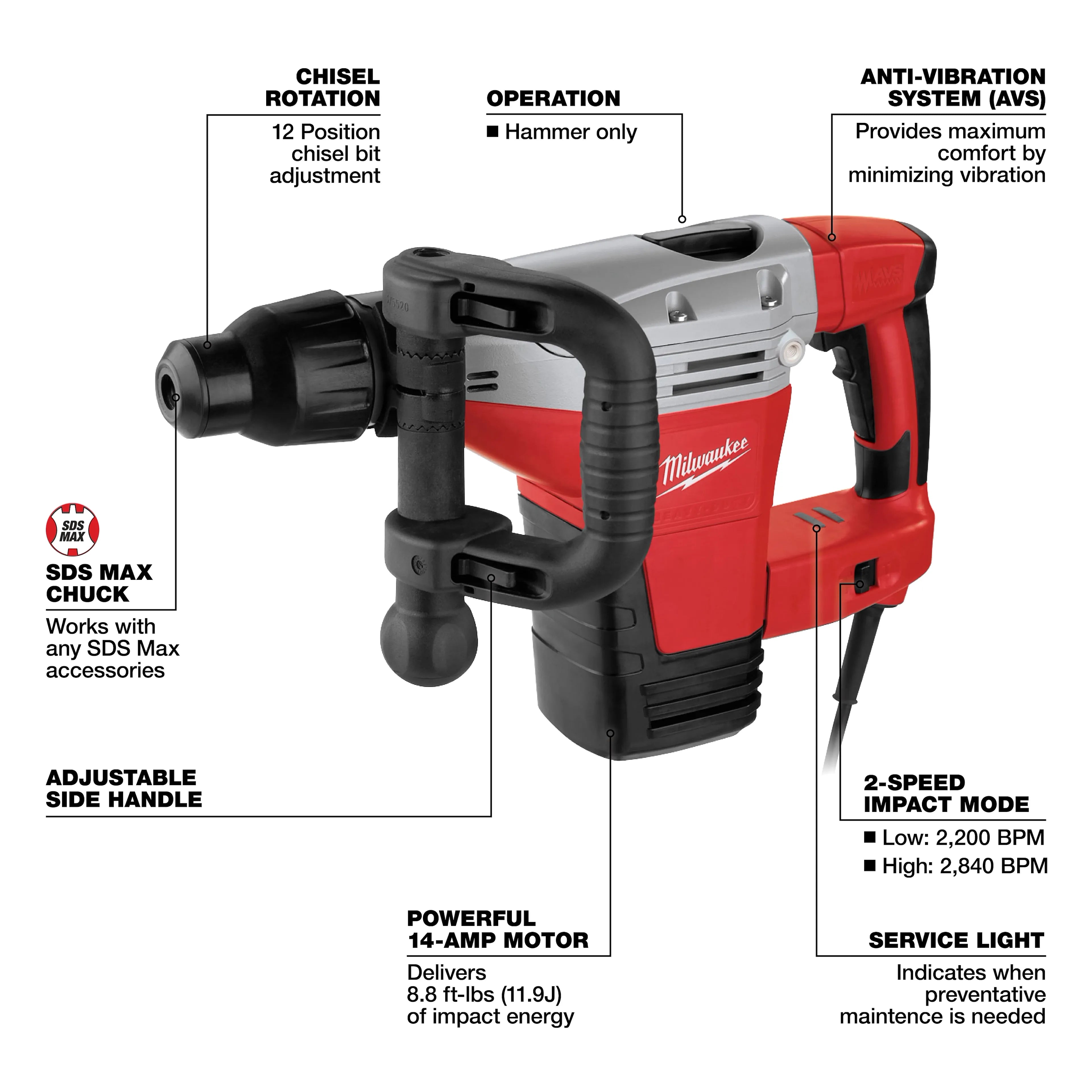 Milwaukee 5446-21 DML HMR 15LBS SDS-MAX - Ace Tool Group - Milwaukee