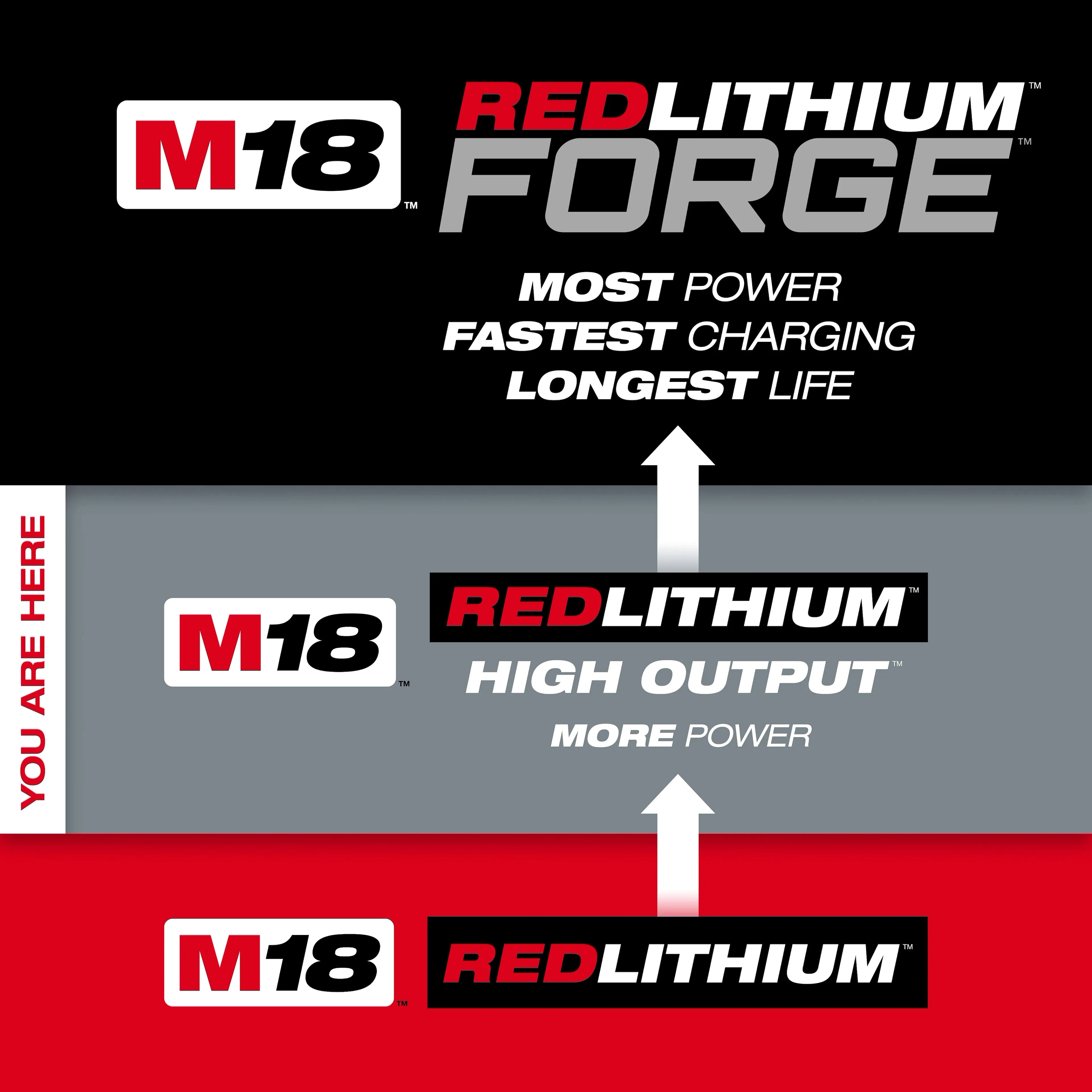 Milwaukee 48-11-1835 RedLithium HO CP3.0 Battery - Ace Tool Group - Milwaukee
