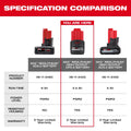 Milwaukee 48-11-2450SB M12™ REDLITHIUM™ HIGH OUTPUT™ XC5.0 Battery Two Pack - Ace Tool Group - Milwaukee