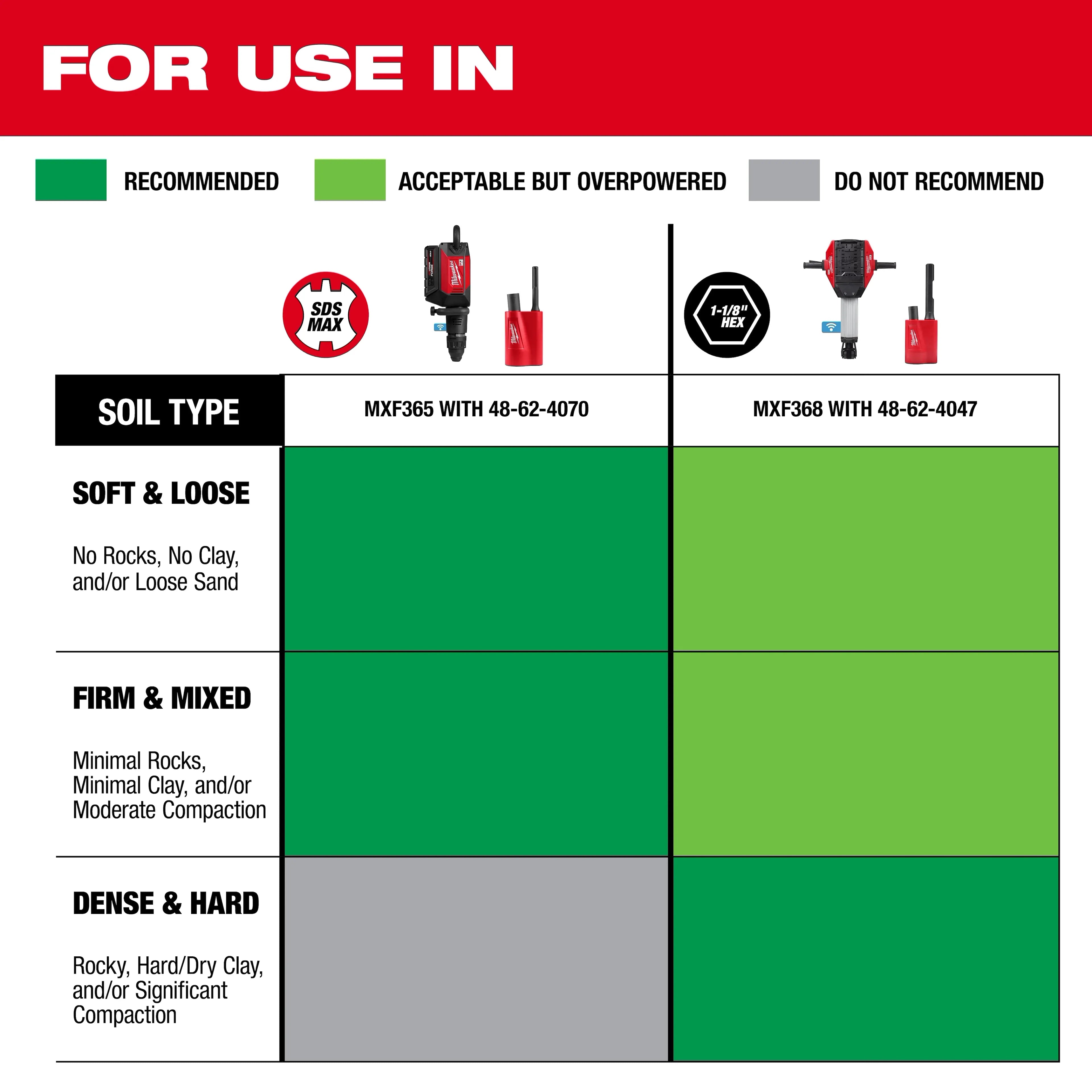 Milwaukee 48-62-4070  SDS-MAX SIDE LOAD GROUND ROD DRIVER - Ace Tool Group - milwaukee