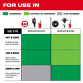 Milwaukee 48-62-4070  SDS-MAX SIDE LOAD GROUND ROD DRIVER - Ace Tool Group - milwaukee