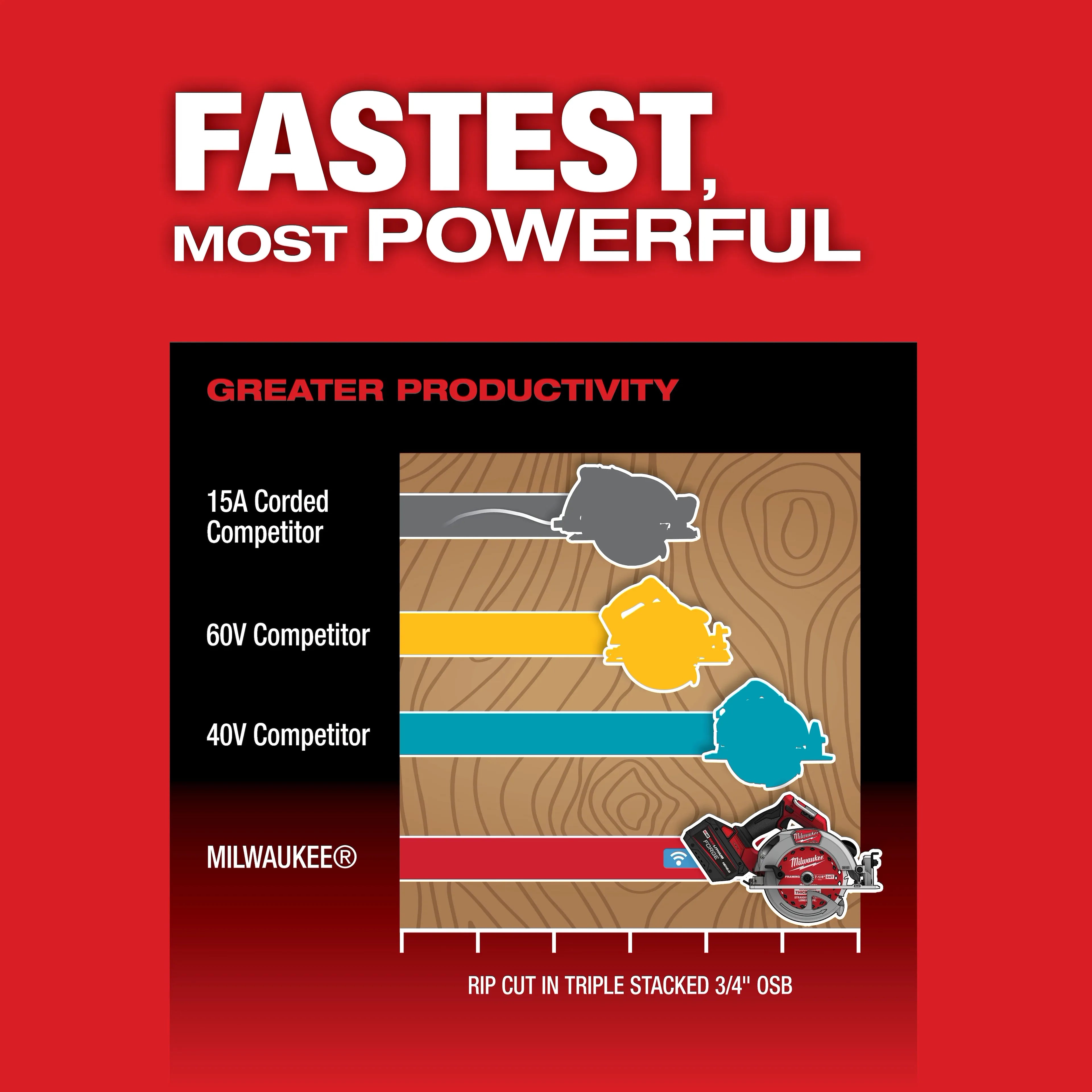Milwaukee 2835-20 M18 FUEL™ 7-1/4" Circular Saw w/ ONE-KEY