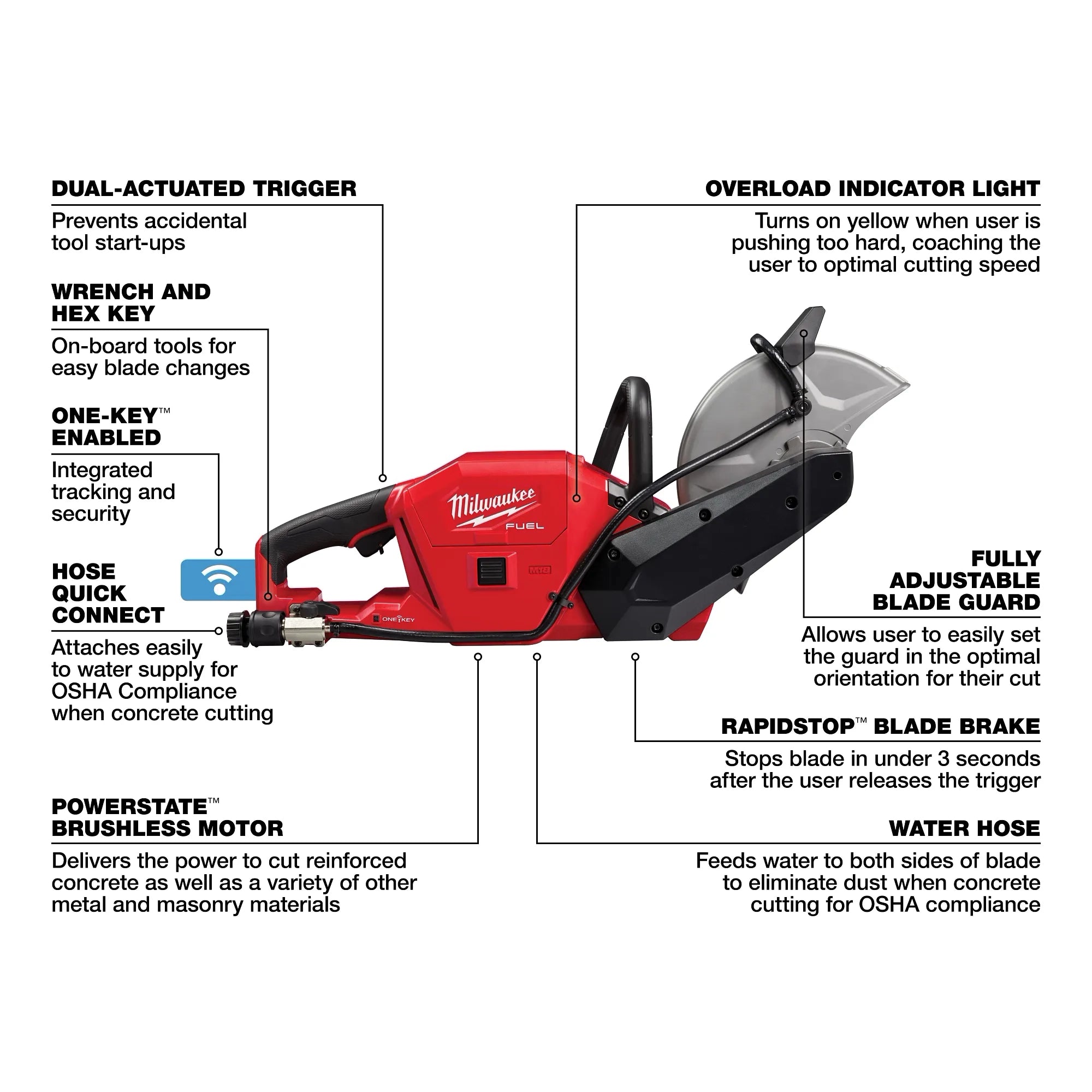 Milwaukee 2786-20 M18 FUEL 9" Cut-Off Saw w/ ONE-KEY Bare Tool - Ace Tool Group - Milwaukee