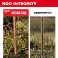 Milwaukee 48-62-4070  SDS-MAX SIDE LOAD GROUND ROD DRIVER - Ace Tool Group - milwaukee