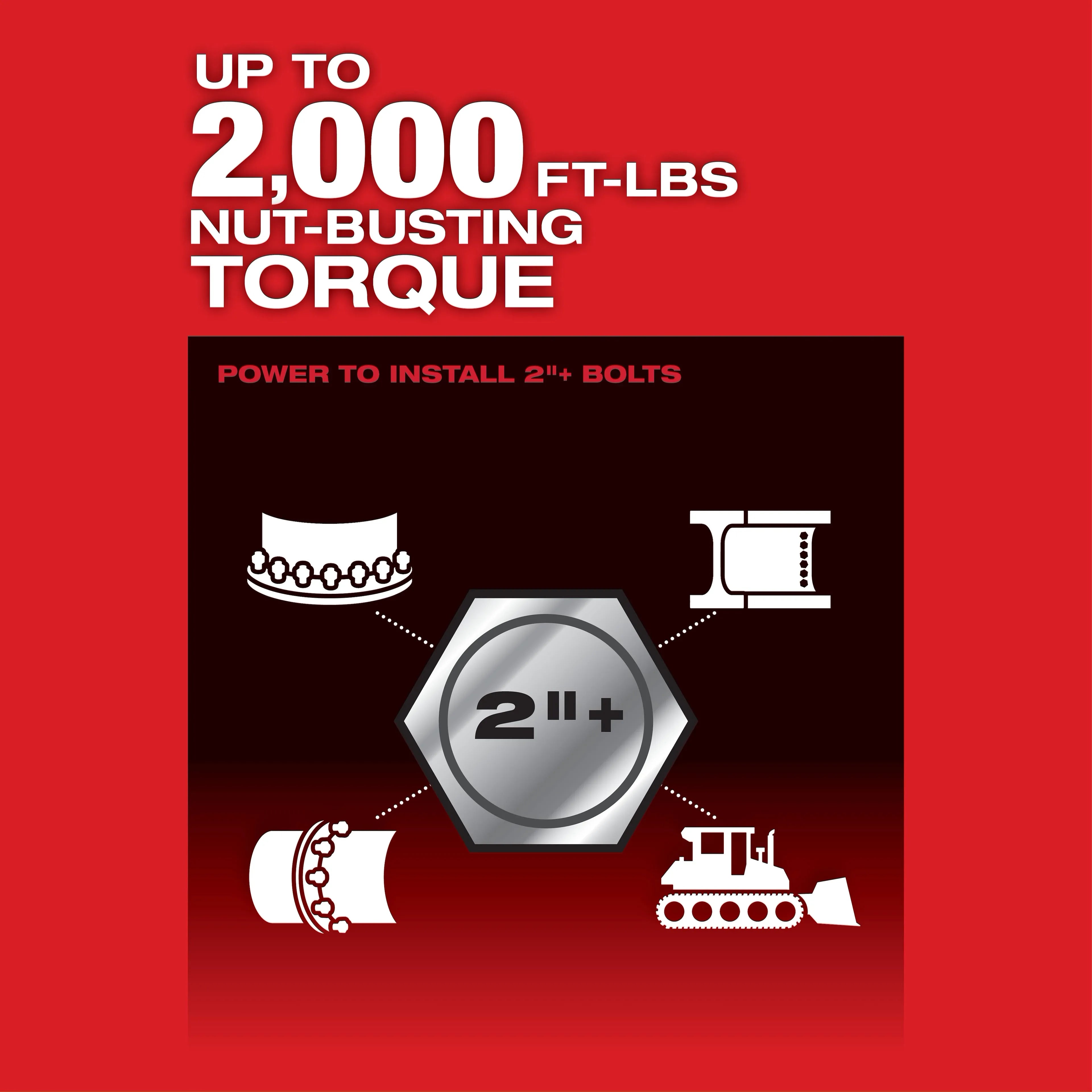 Milwaukee 2868-22HD M18 FUEL 1" D-Handle High Torque Impact Wrench w/ ONE-KEY Kit - Ace Tool Group - Milwaukee