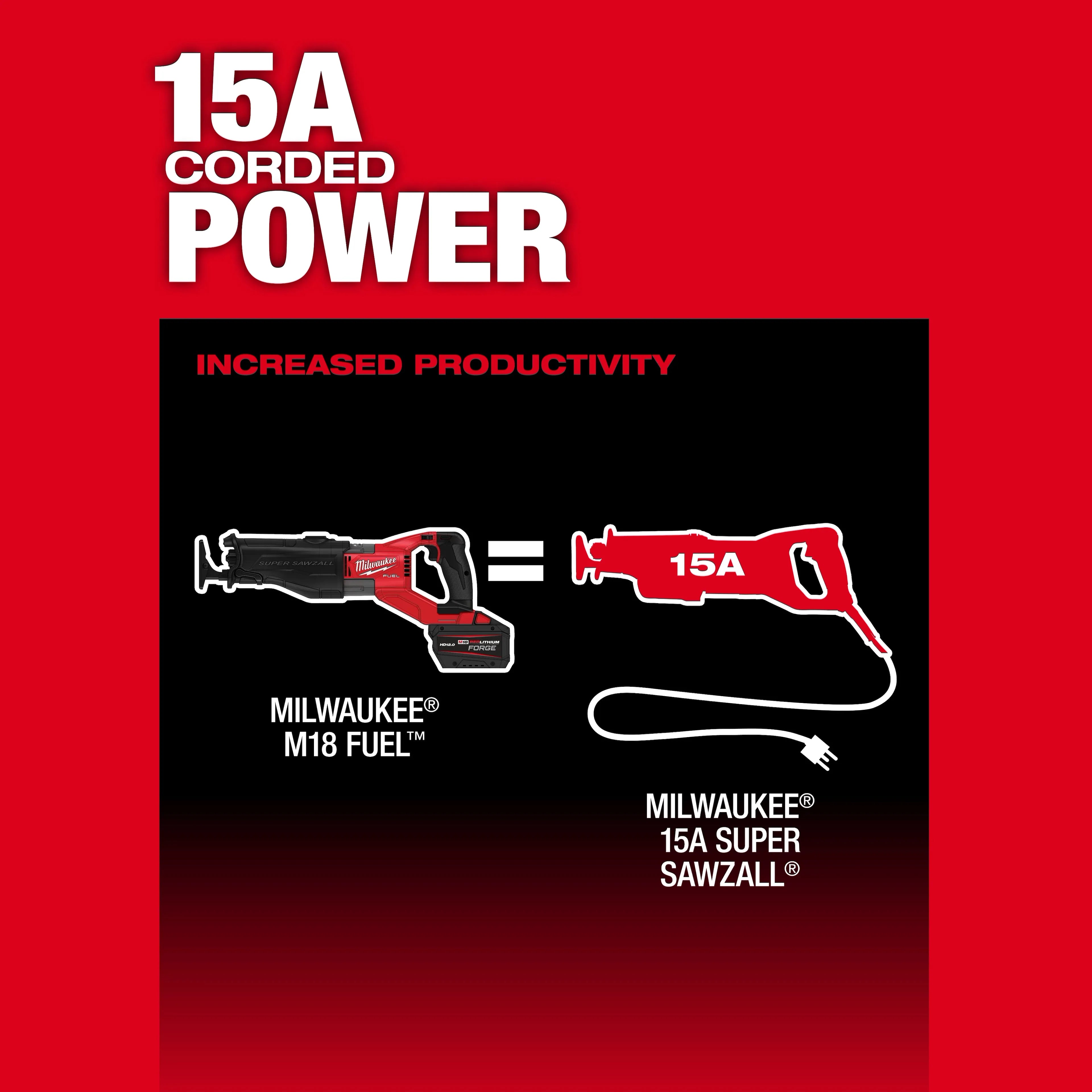 Milwaukee 2722-21HD M18 FUEL SUPER SAWZALL KIT - Ace Tool Group - Milwaukee