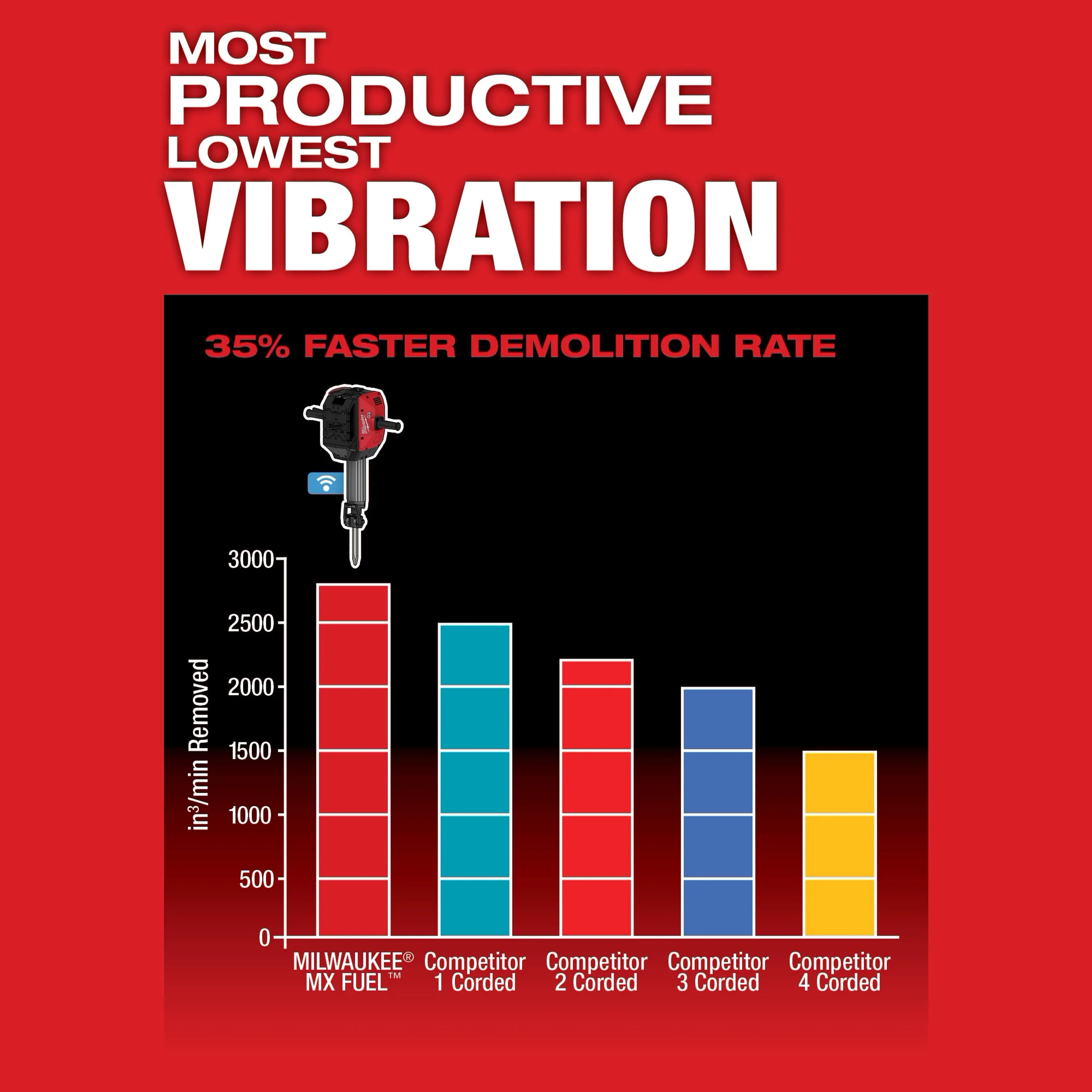 Milwaukee MXF368-1XC MX FUEL Breaker - Ace Tool Group - Milwaukee