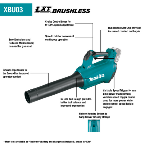 Makita XBU03SM1 18V Cordless Blower Kit 4.0 Ah - Ace Tool Group - Makita
