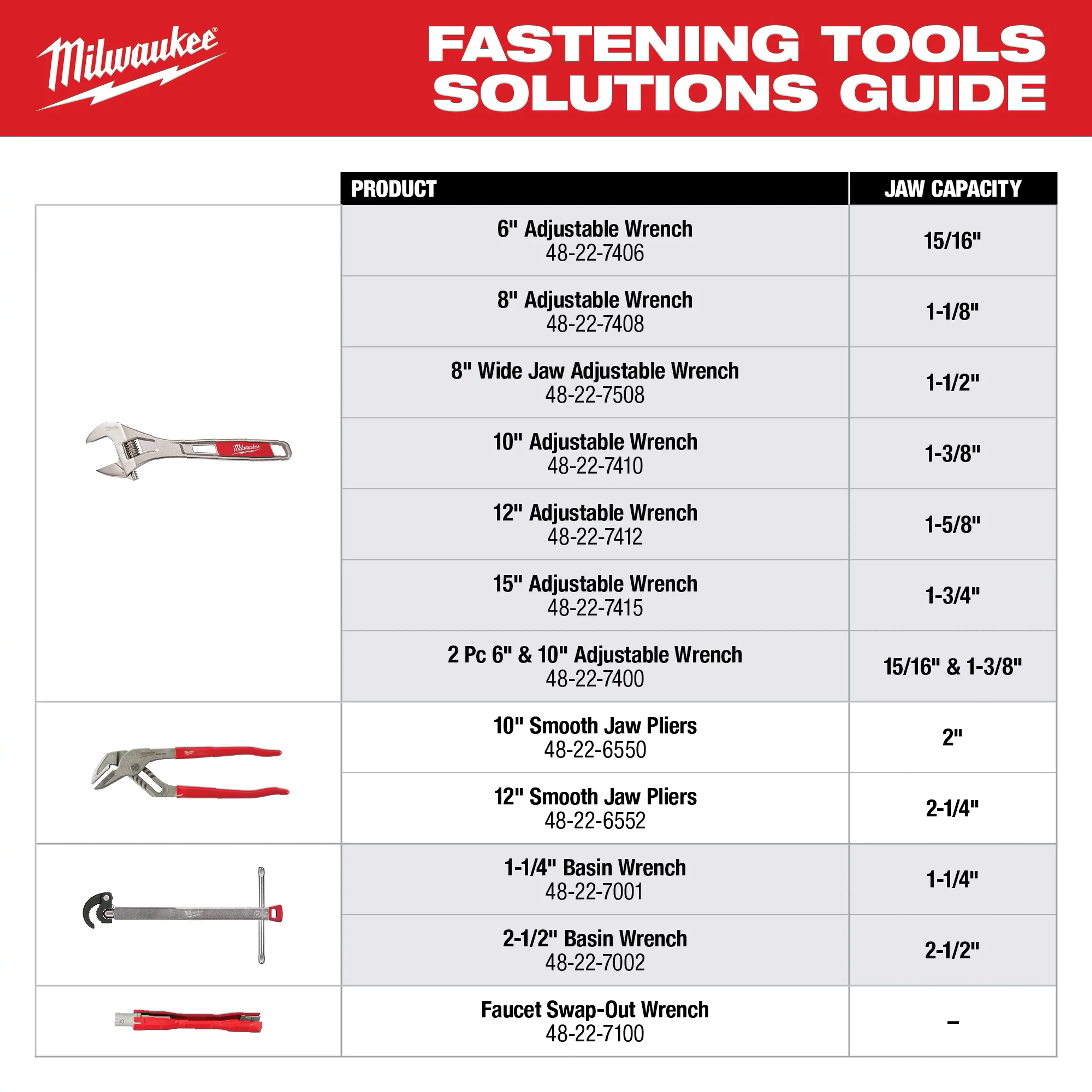 Milwaukee 48-22-6550 10 in. Smooth Jaw Pliers - Ace Tool Group - Milwaukee