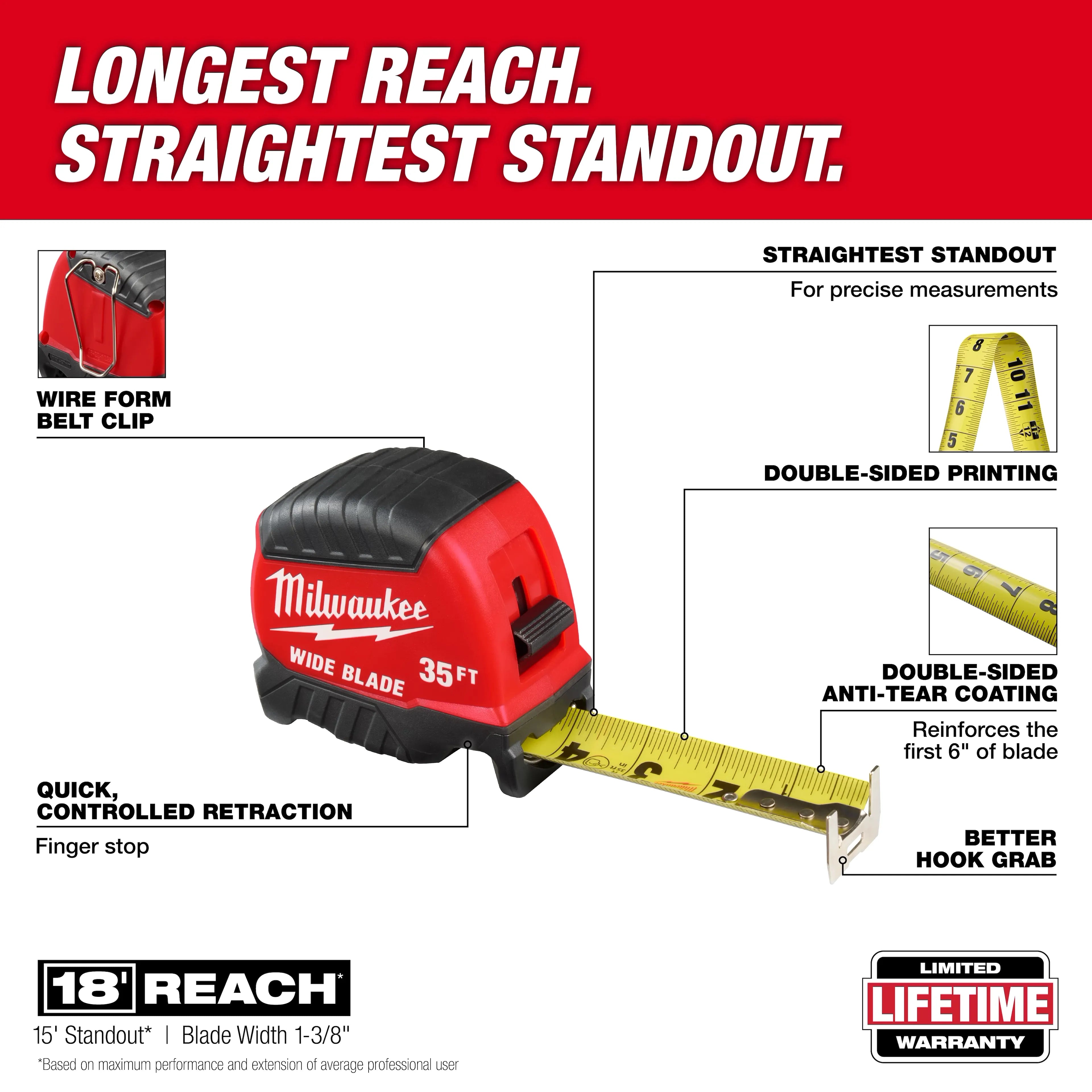 Milwaukee 48-22-1235 35ft Wide Blade Tape Measure 6 Pack - Ace Tool Group - Milwaukee