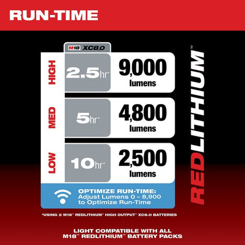 Milwaukee 2150-20 M18 Radius Site Light / Charger with ONE-KEY - Ace Tool Group - Milwaukee