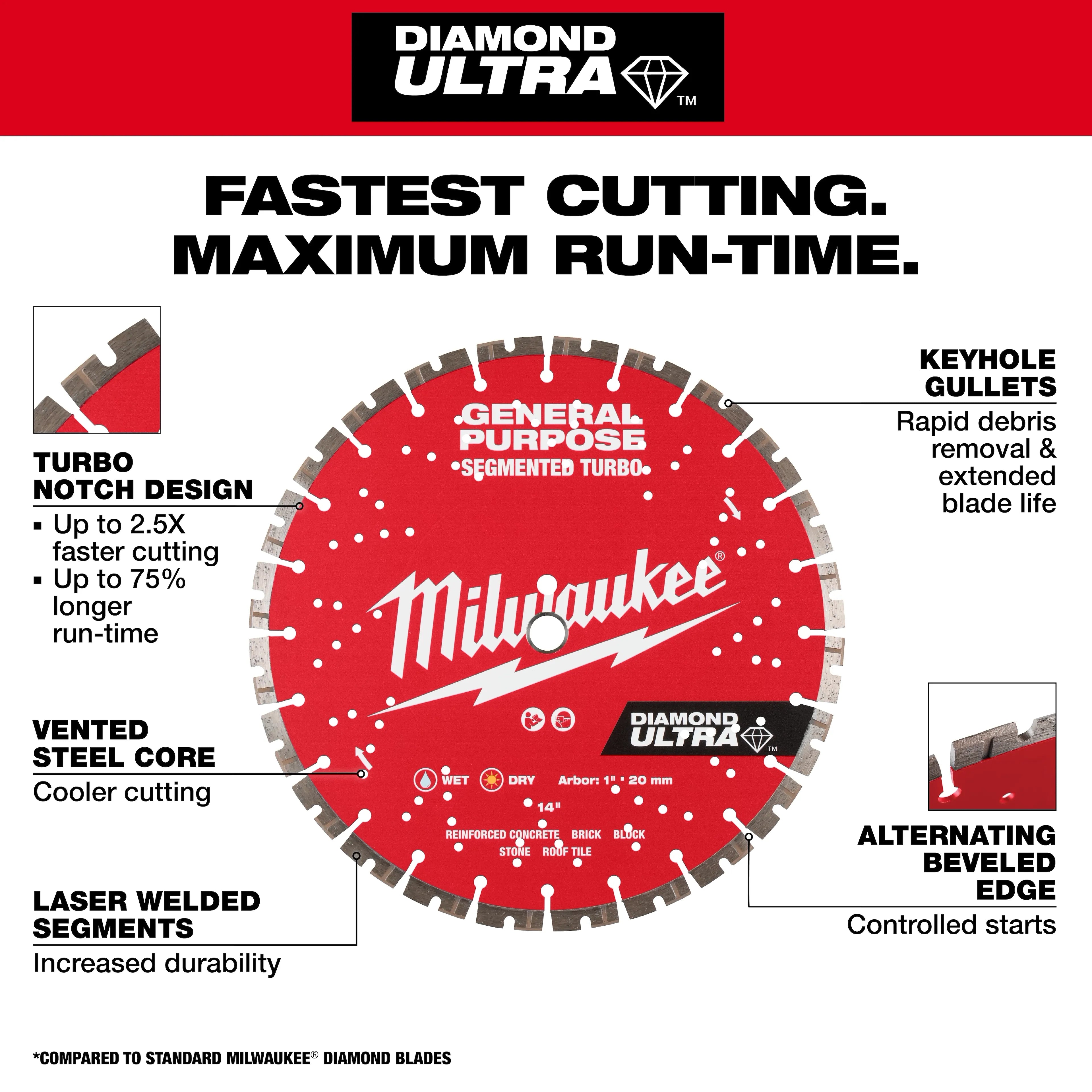 Milwaukee 49-93-7535 12" Diamond Ultra Segmented Blade - Ace Tool Group - Milwaukee