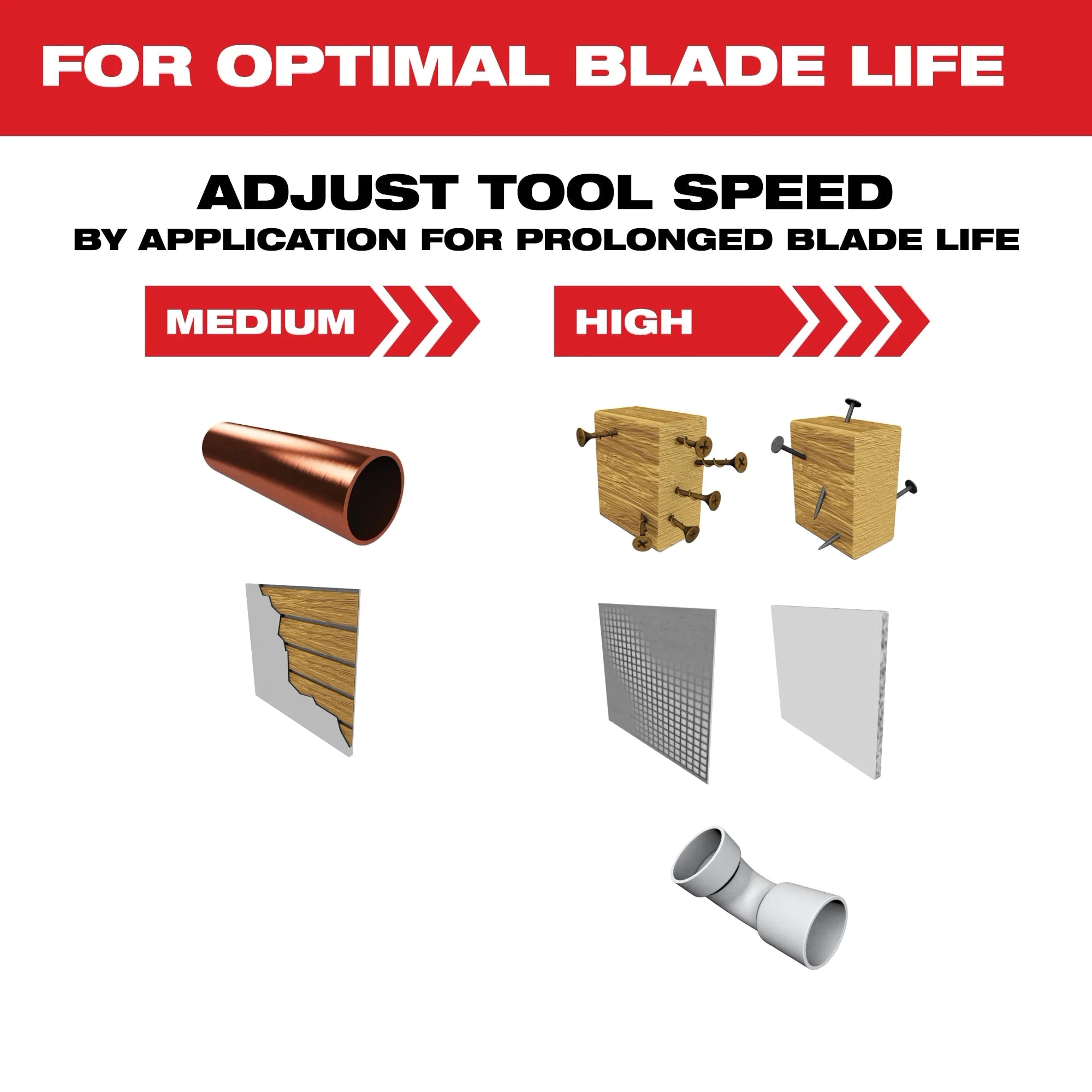 Milwaukee 49-25-1525 Milwaukee OPEN-LOK 1-3/8" TITANIUM ENHANCED CARBIDE TEETH MULTI-MATERIAL BLADE 5PK - Ace Tool Group - Milwaukee